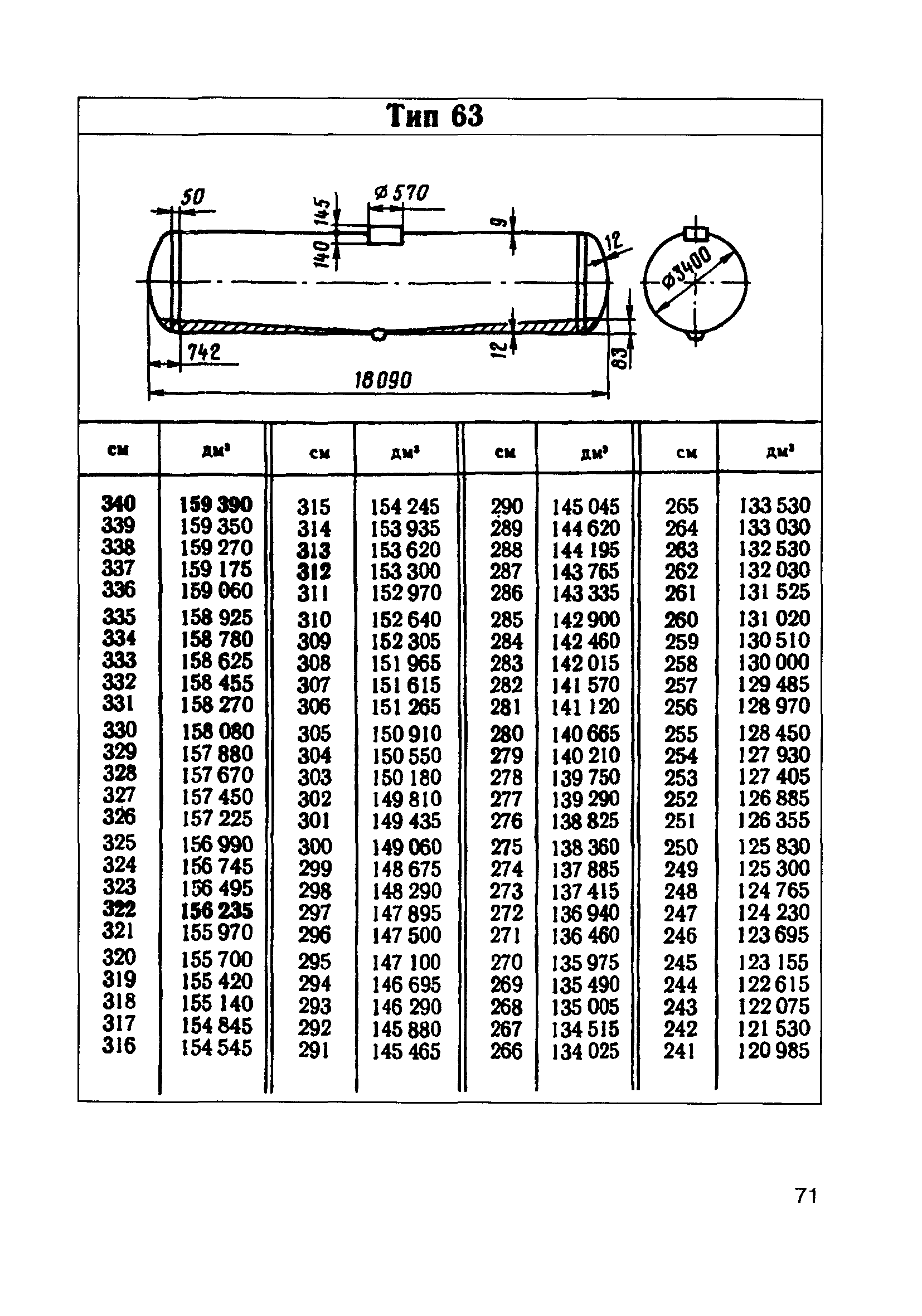 Тип цистерны 92