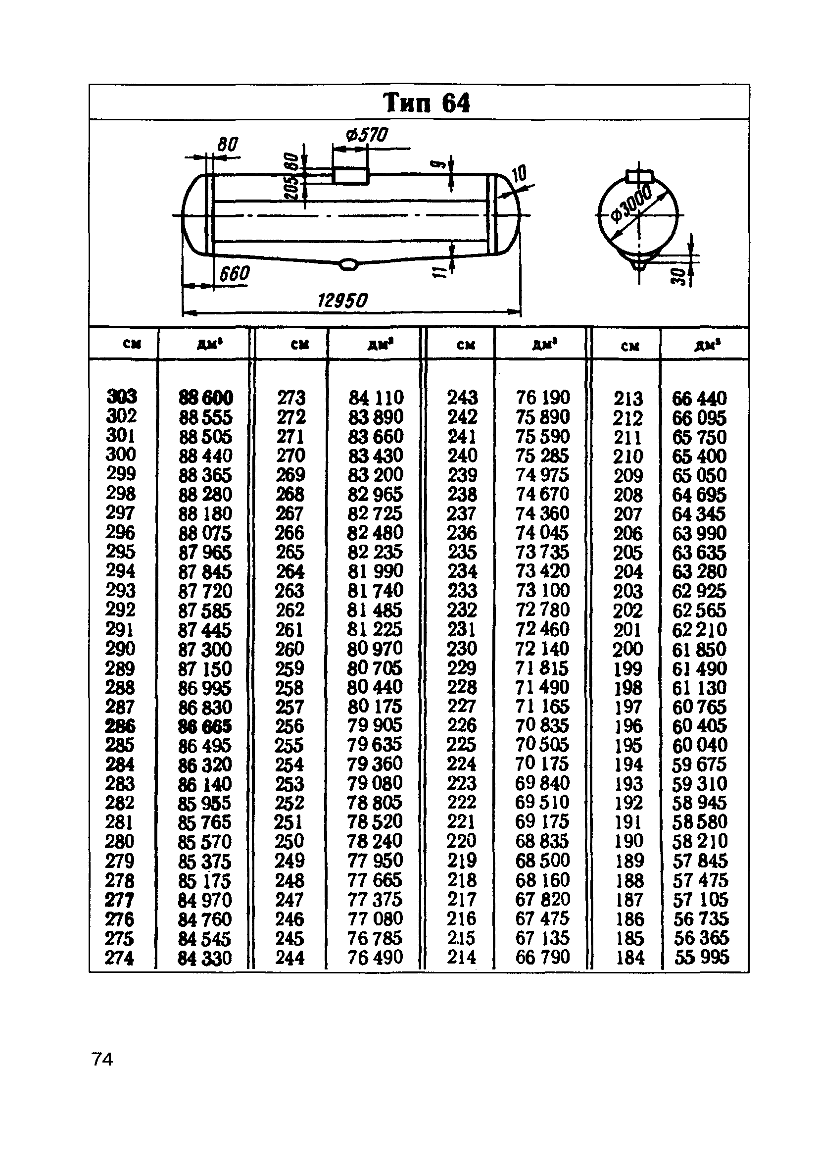 Тип 106 жд цистерн