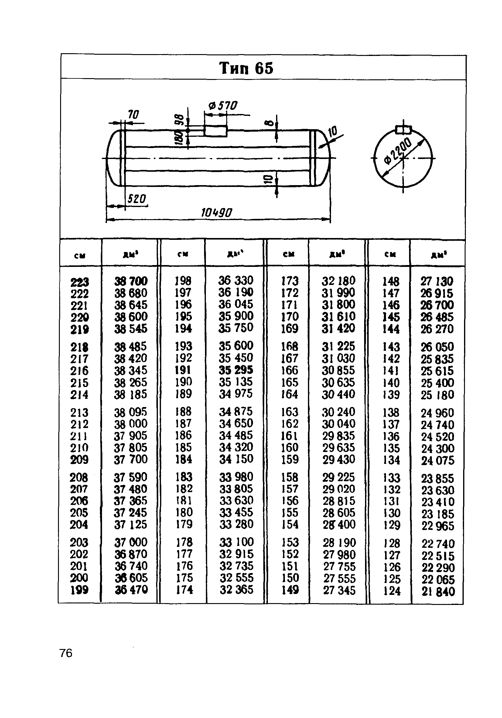 Жд цистерна тип 62