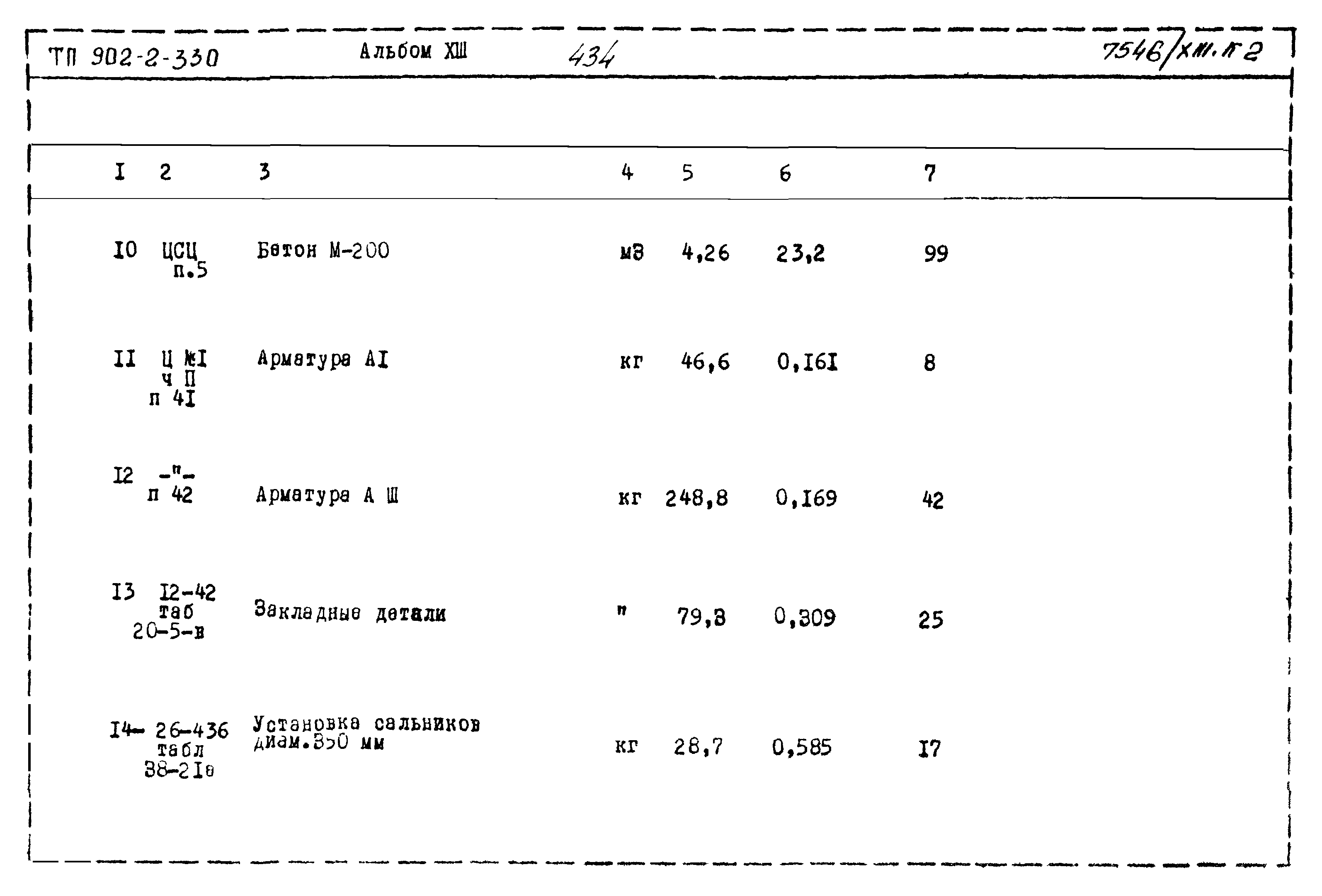 Типовой проект 902-2-330