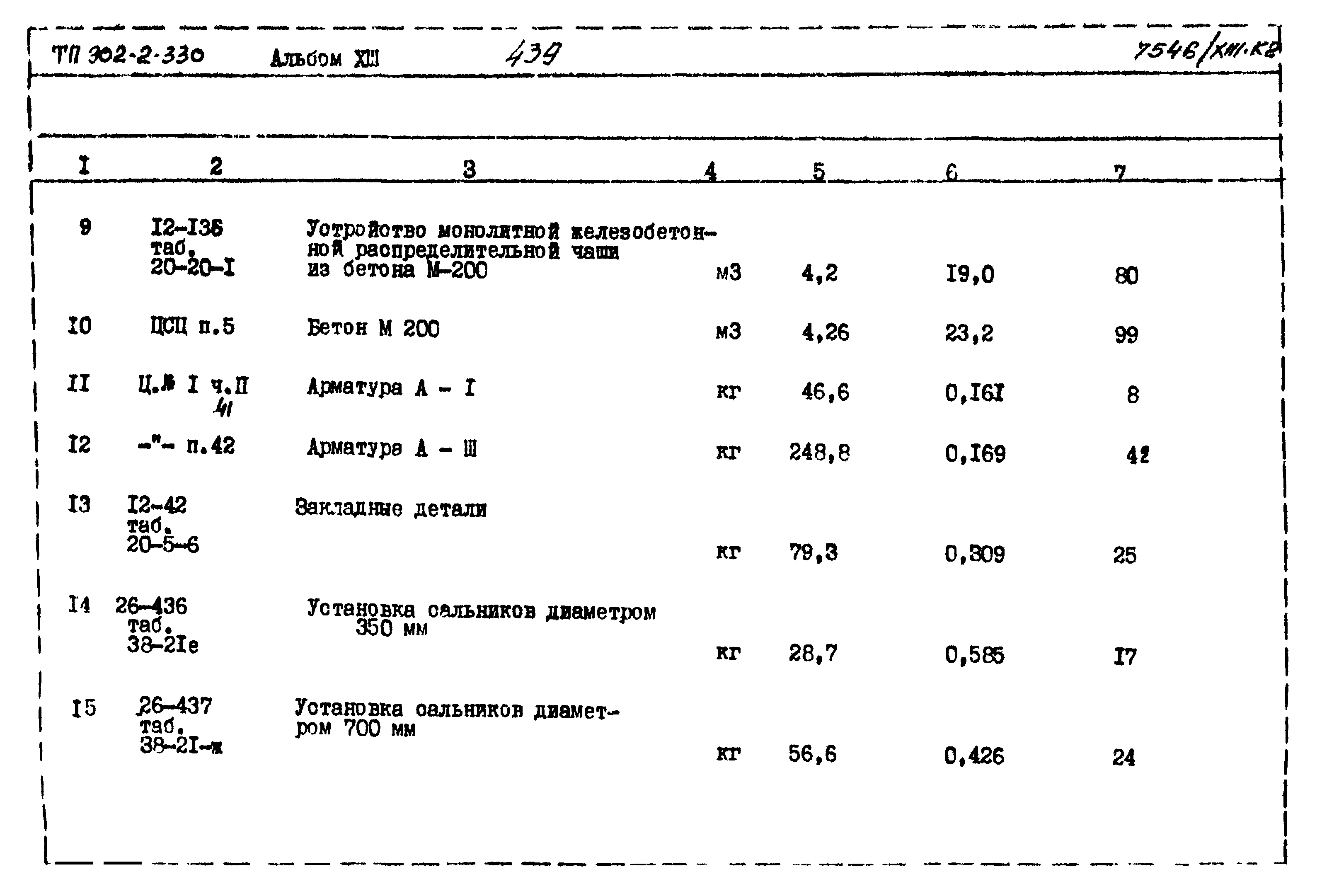 Типовой проект 902-2-330