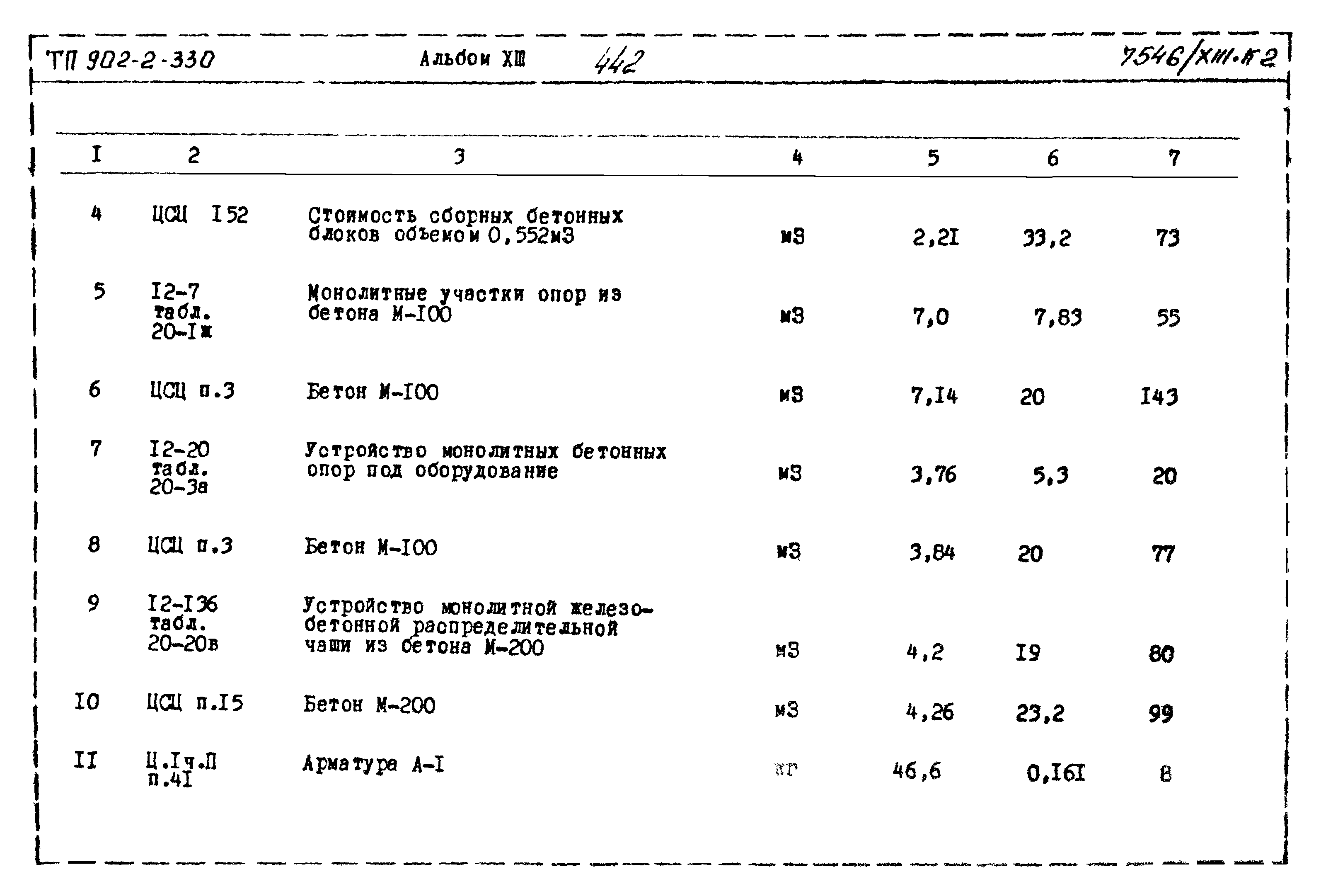 Типовой проект 902-2-330