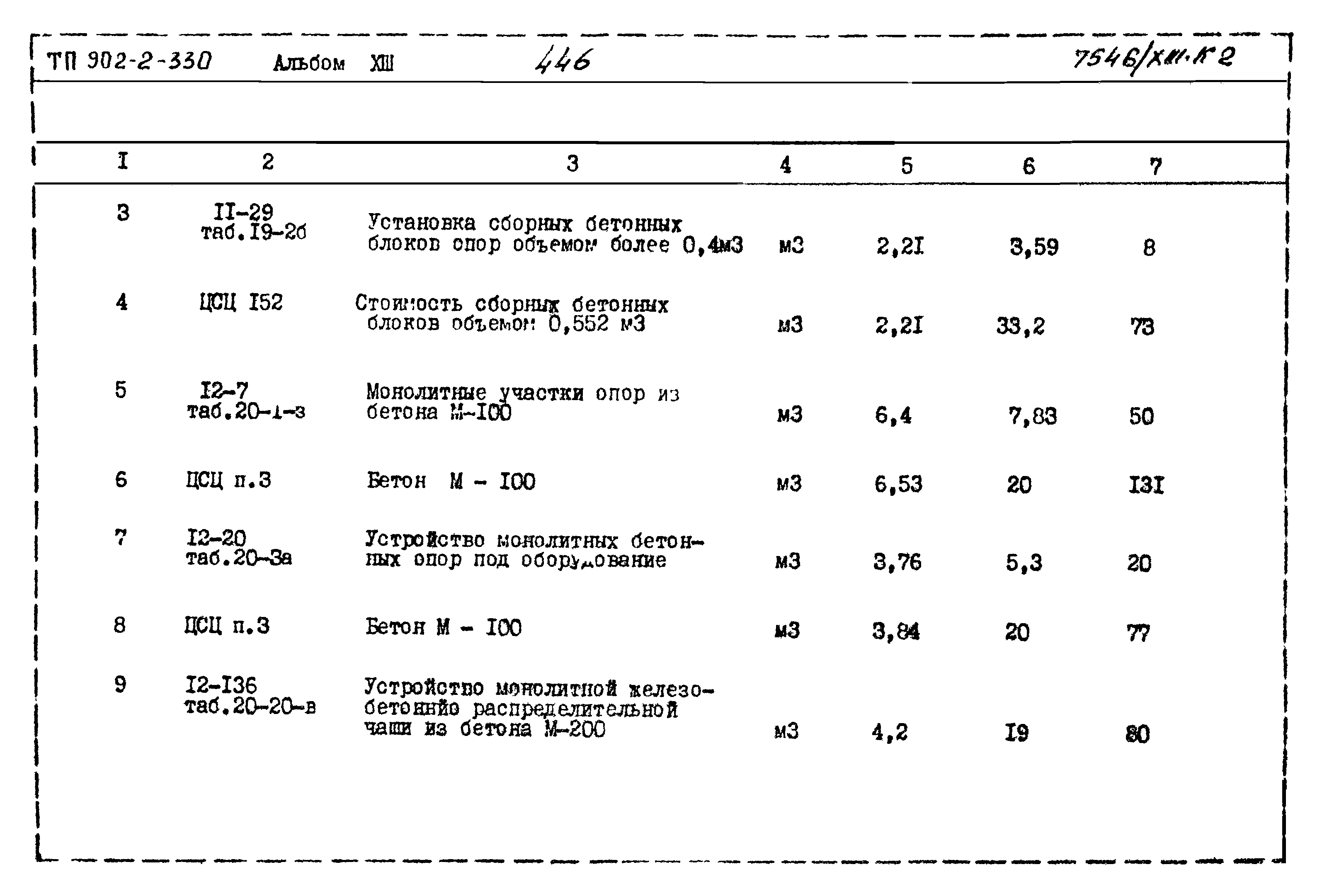 Типовой проект 902-2-330