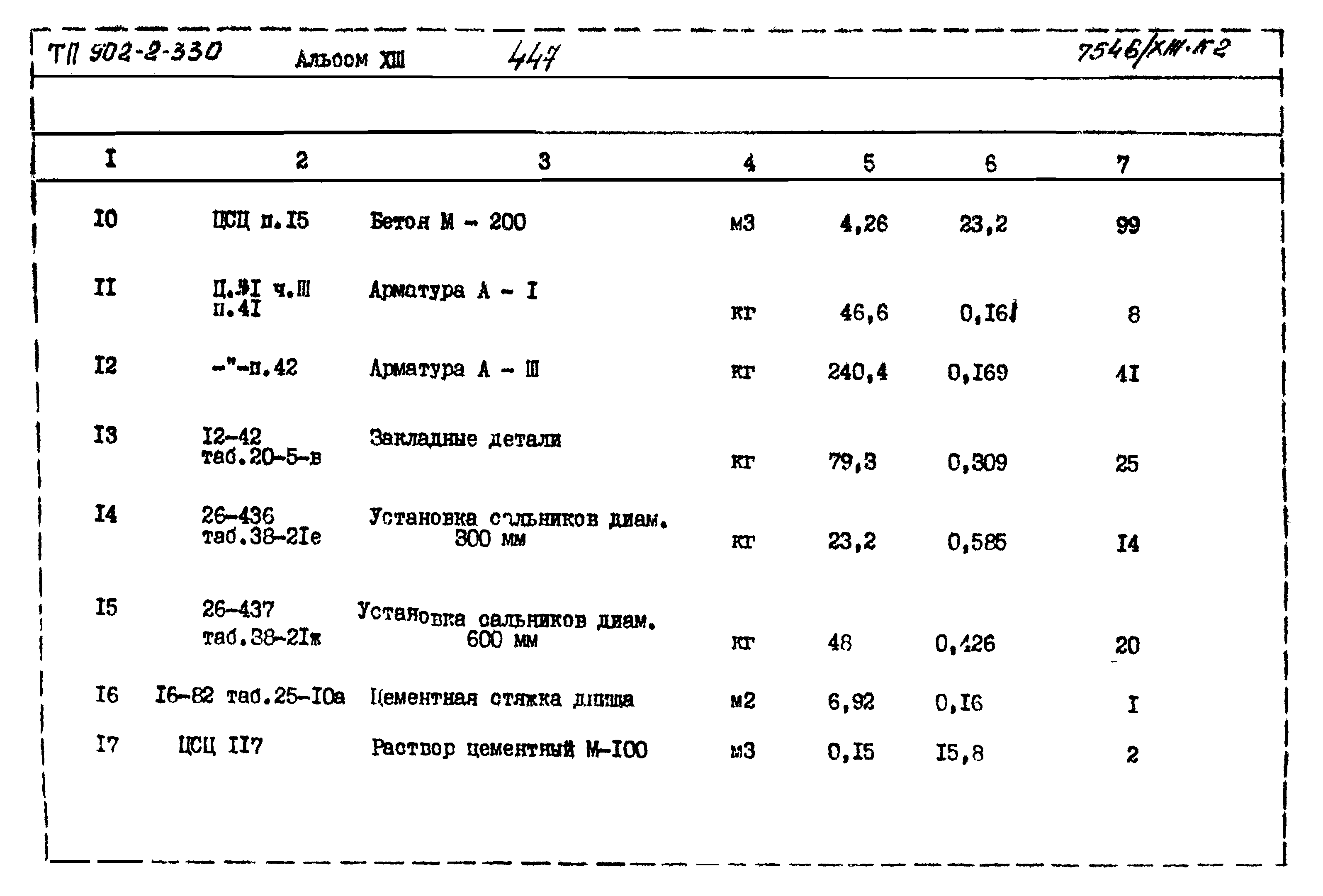 Типовой проект 902-2-330