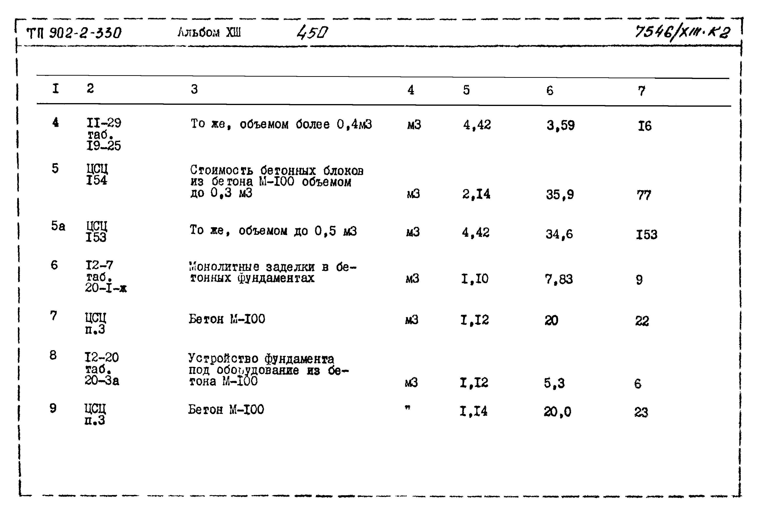 Типовой проект 902-2-330