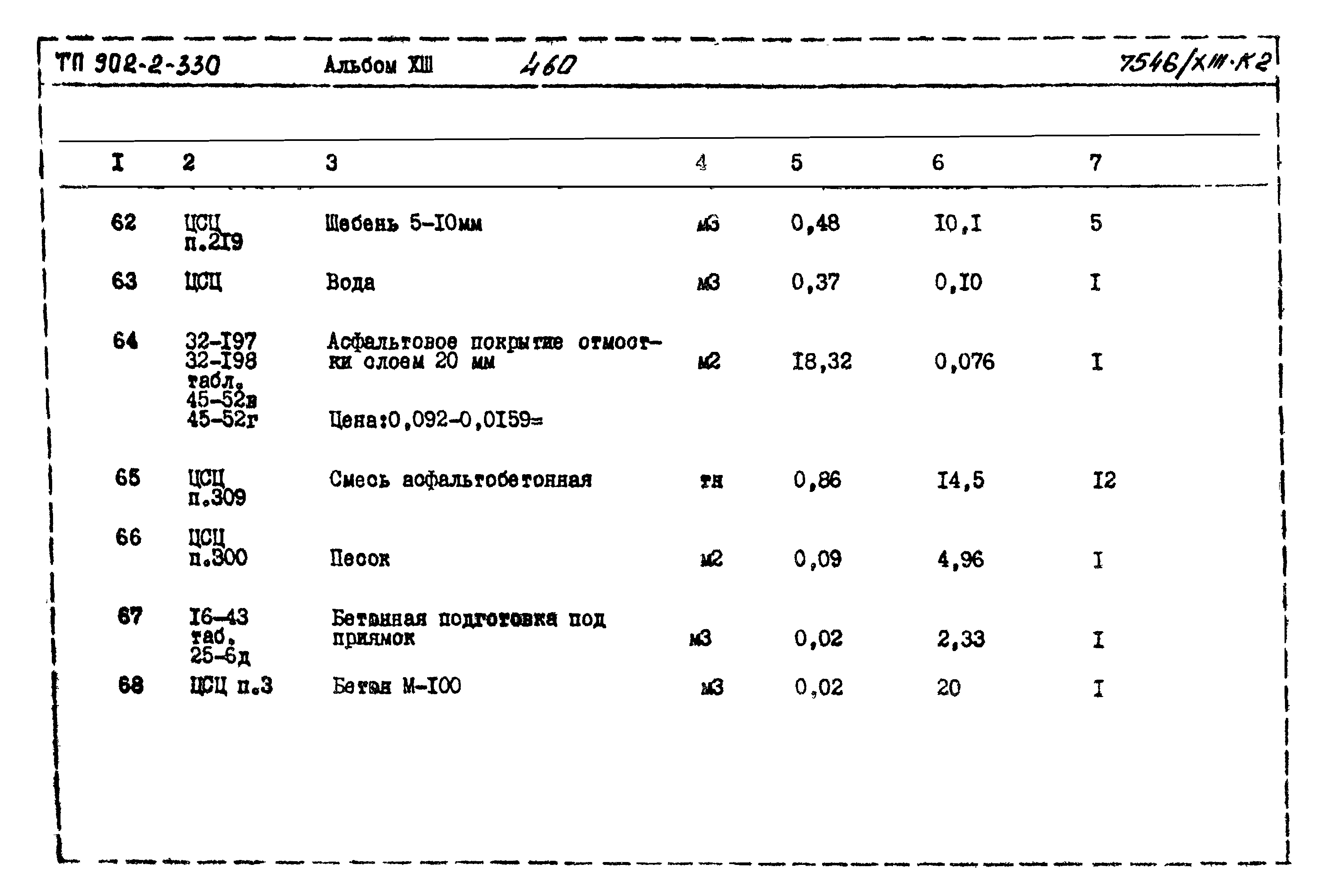 Типовой проект 902-2-330
