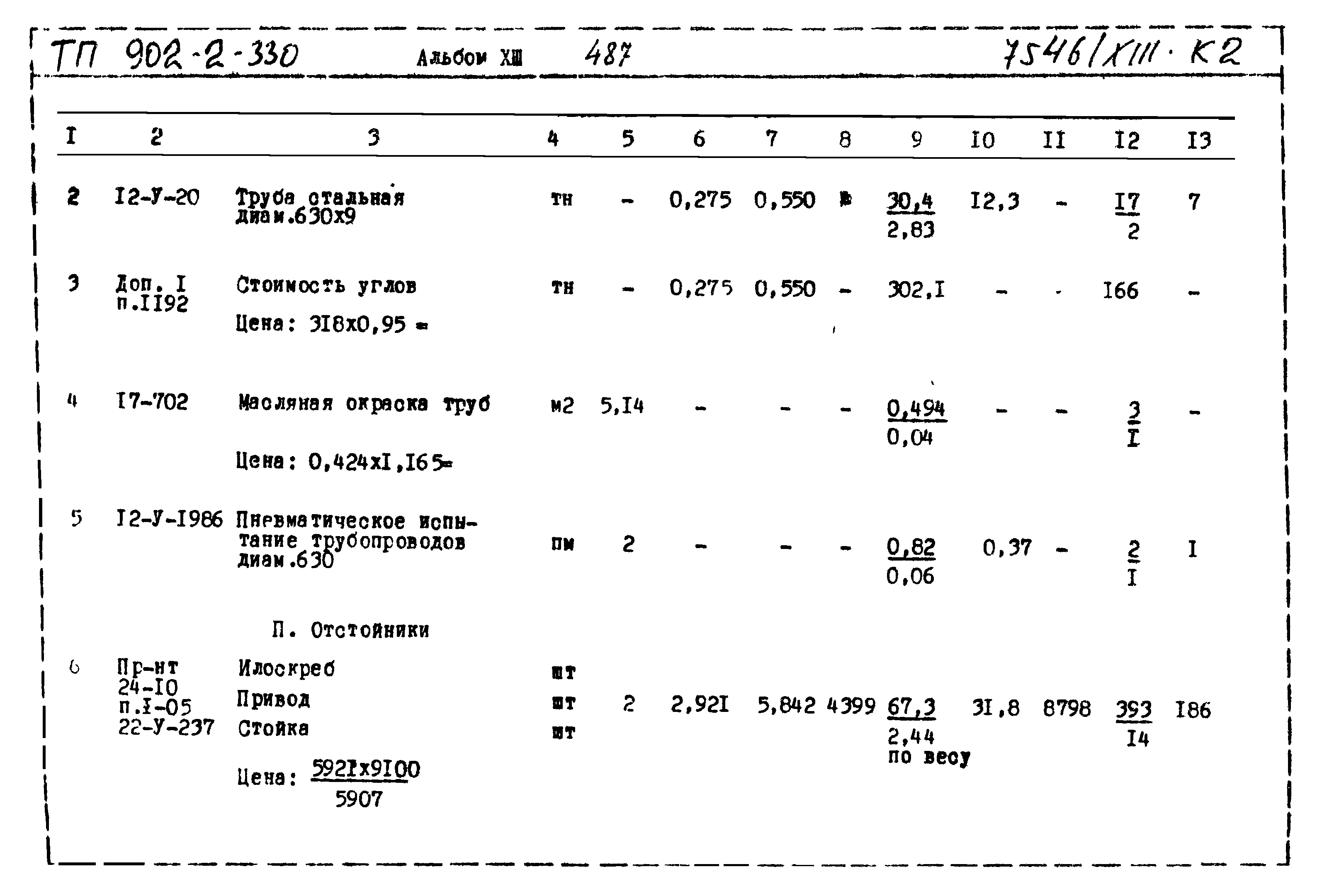 Типовой проект 902-2-330