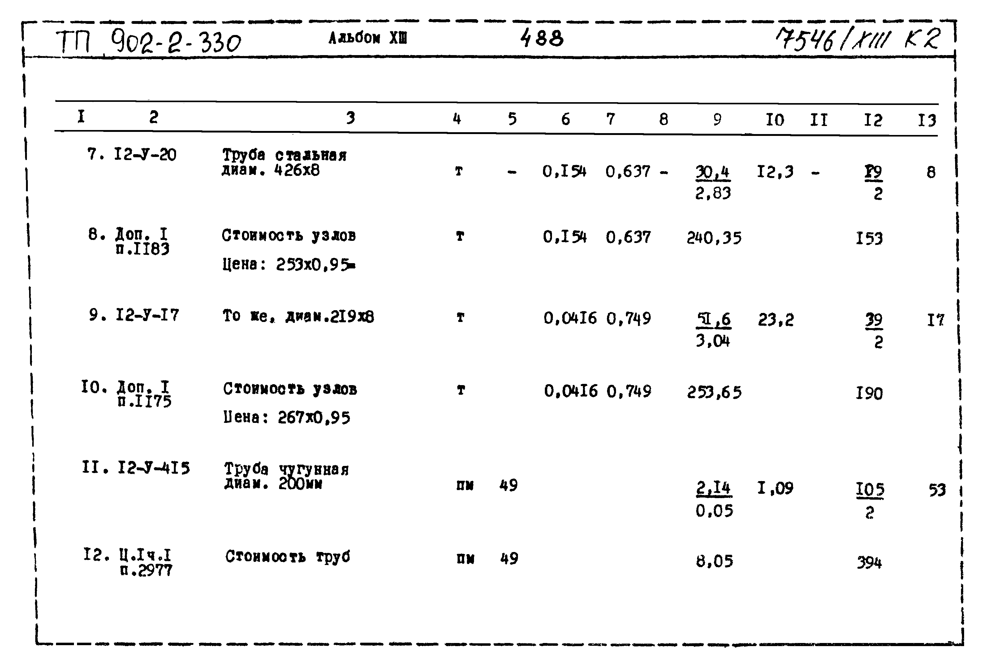 Типовой проект 902-2-330