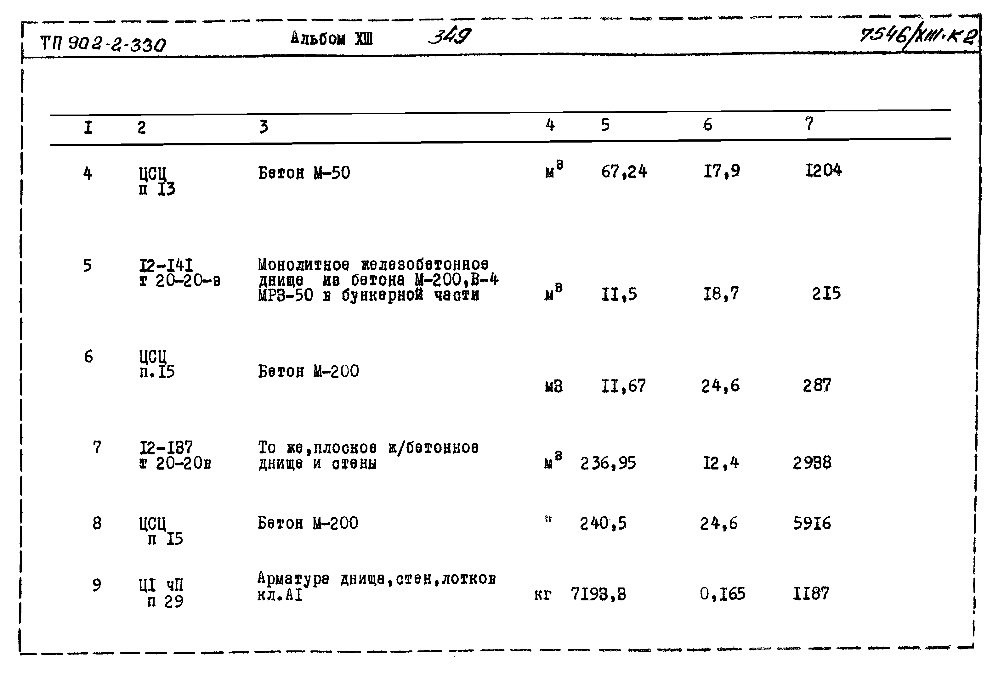 Типовой проект 902-2-330