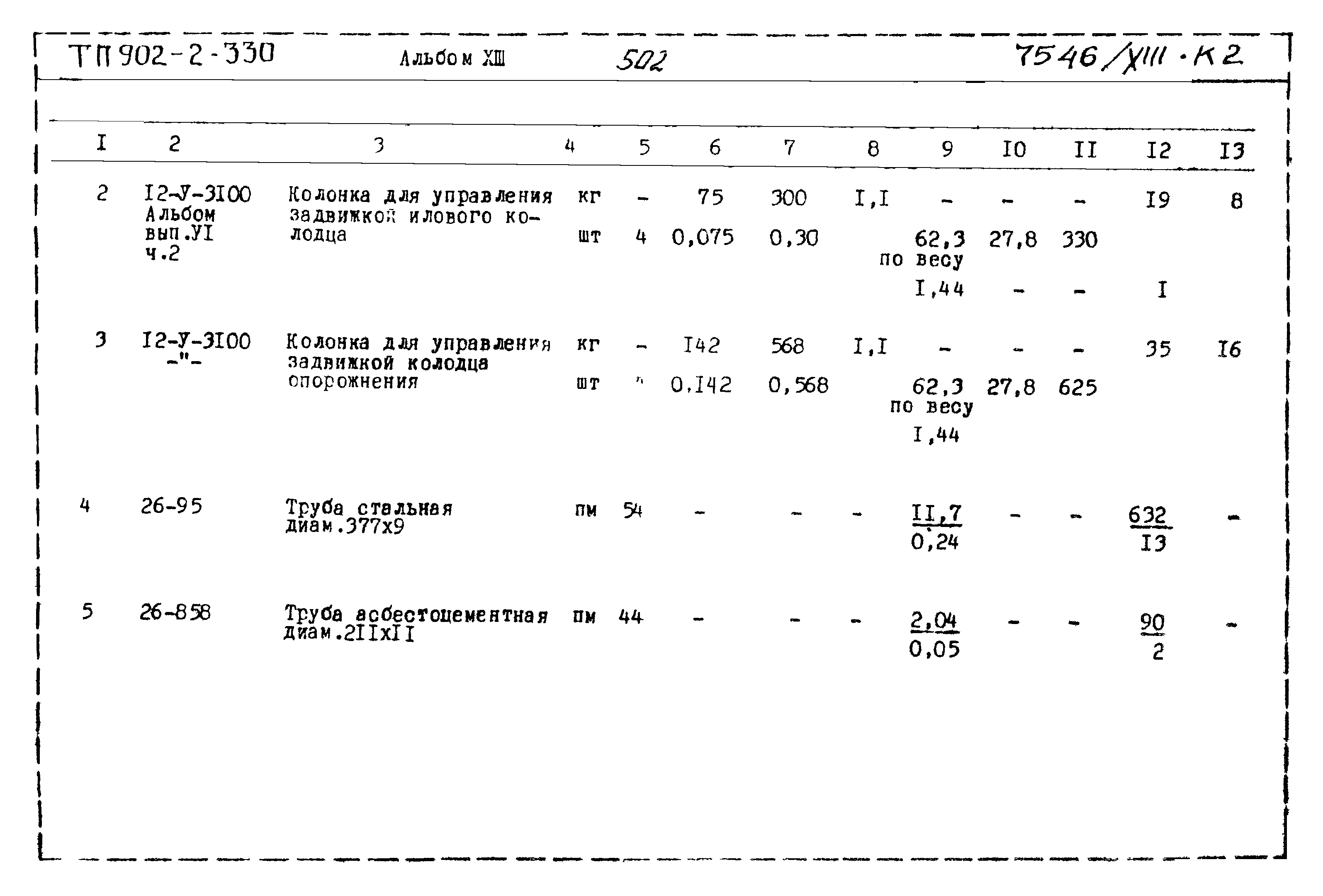 Типовой проект 902-2-330