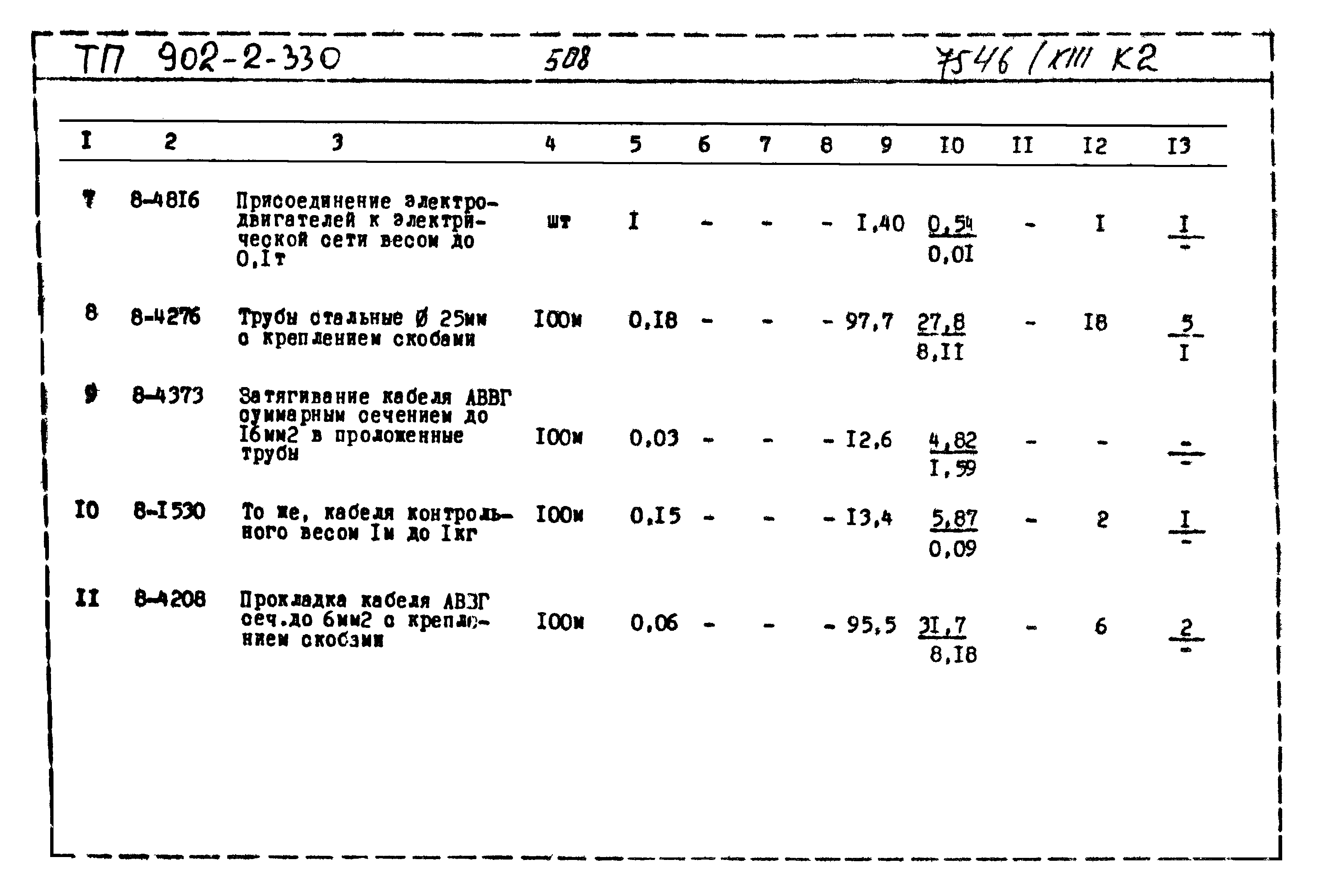 Типовой проект 902-2-330