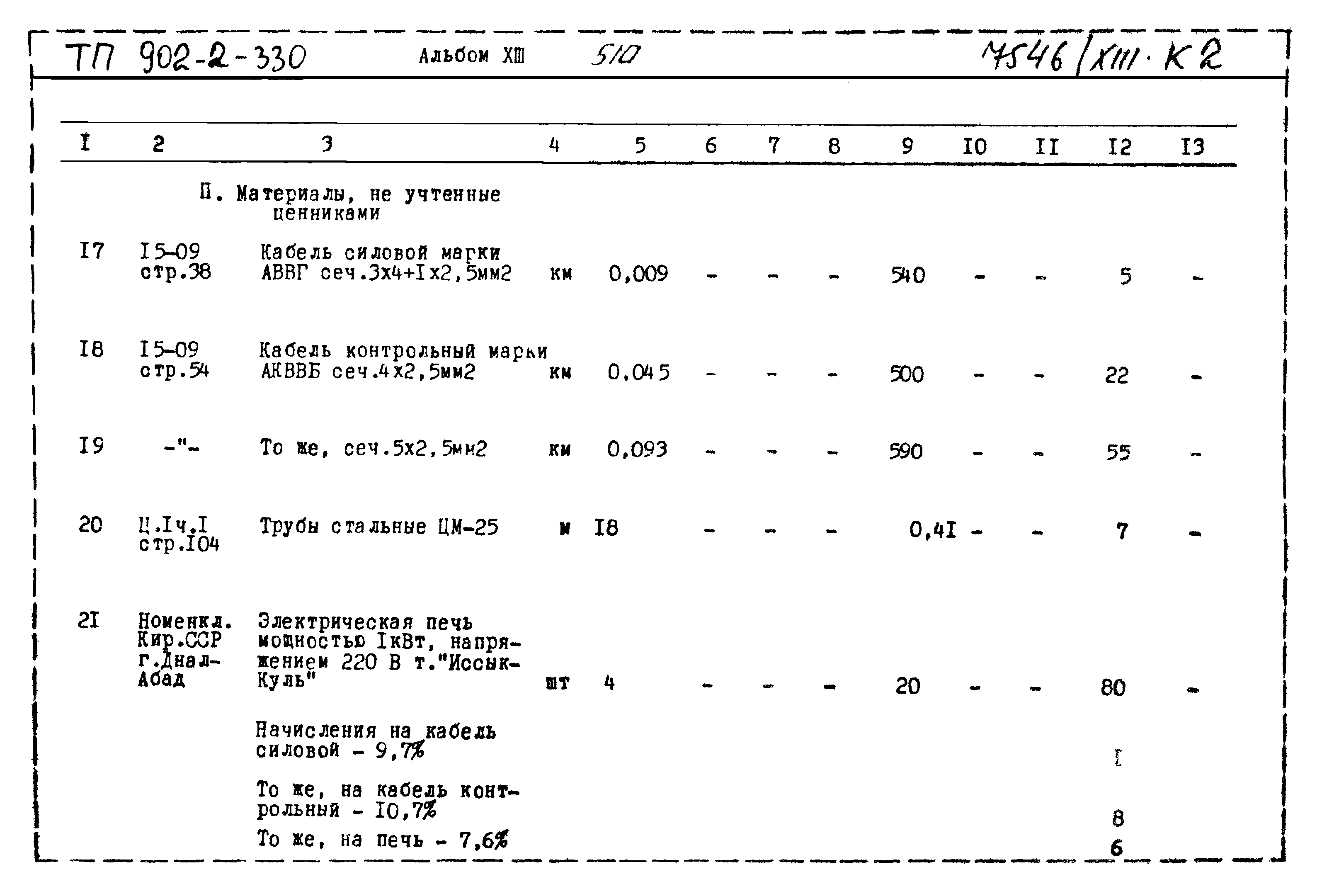 Типовой проект 902-2-330