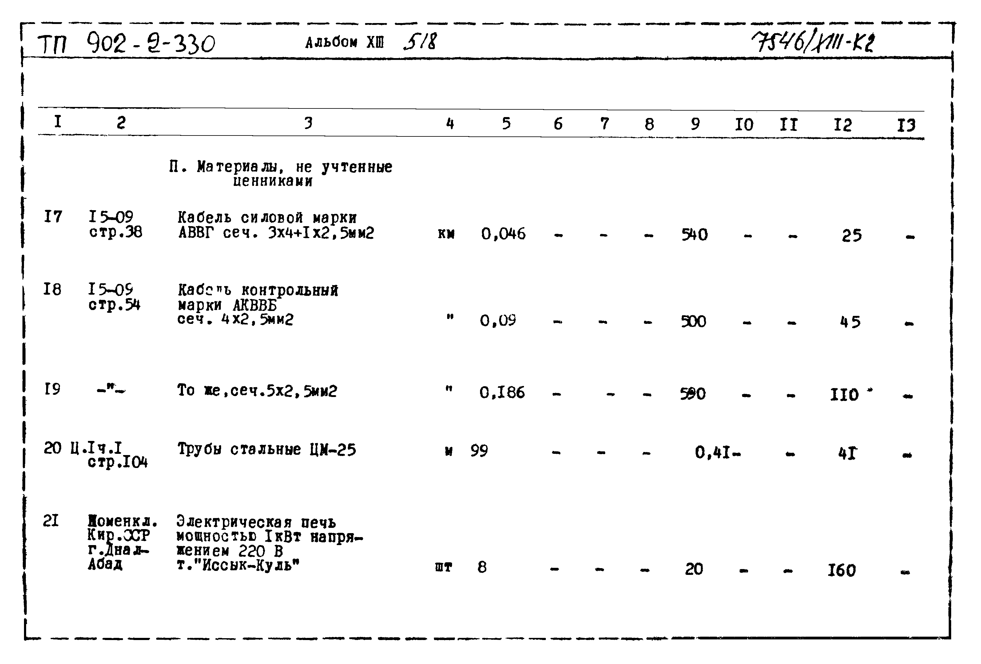 Типовой проект 902-2-330