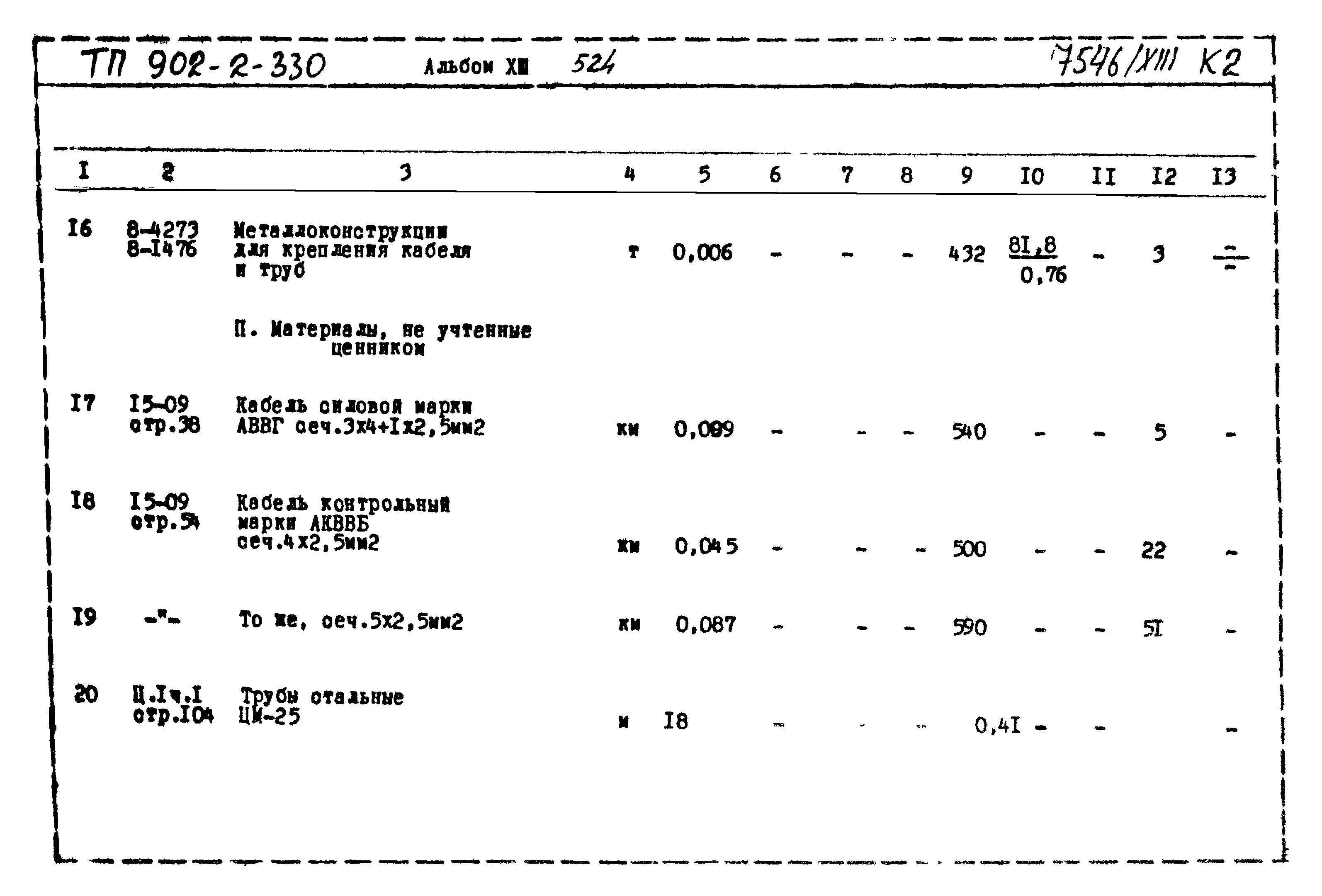 Типовой проект 902-2-330