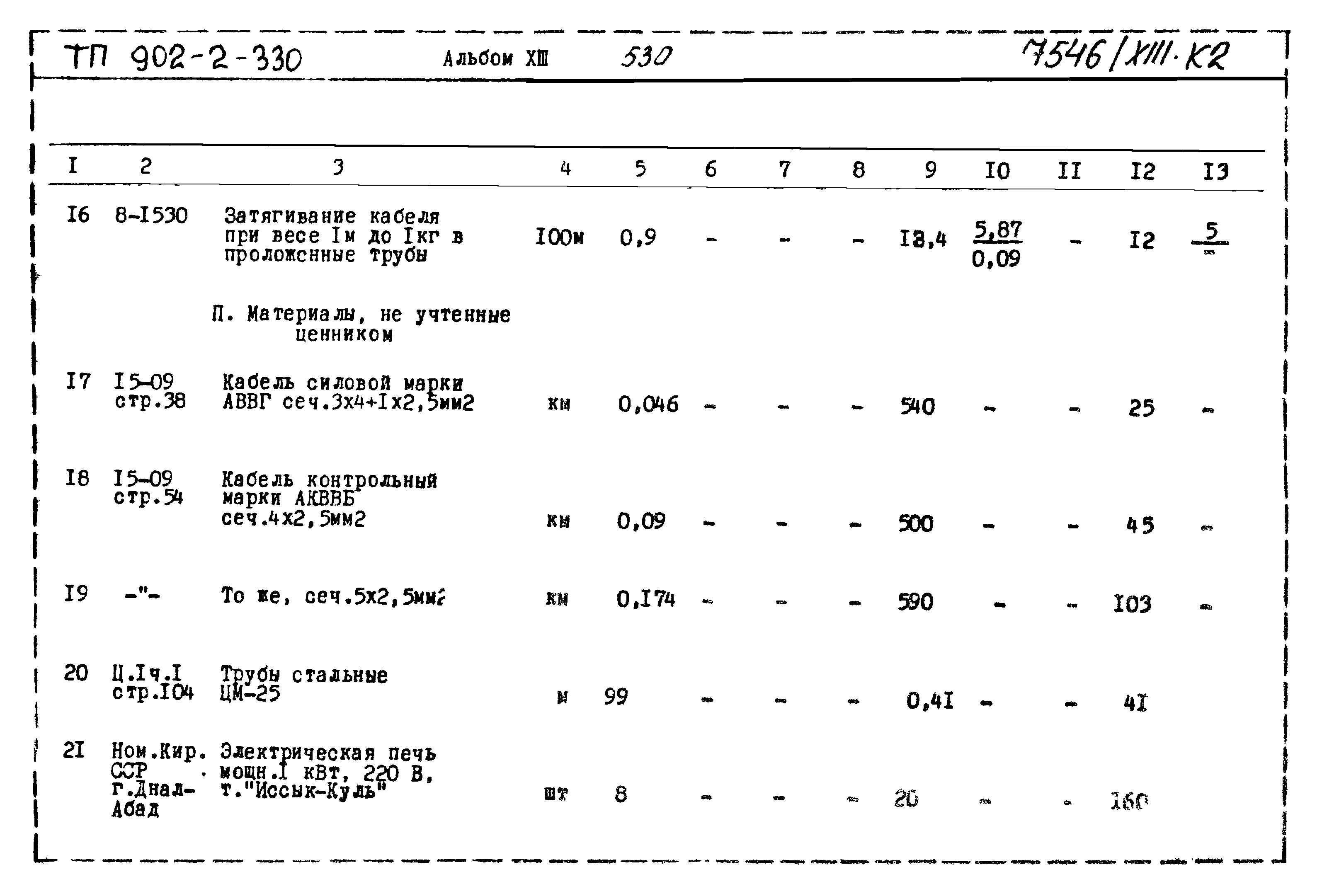 Типовой проект 902-2-330
