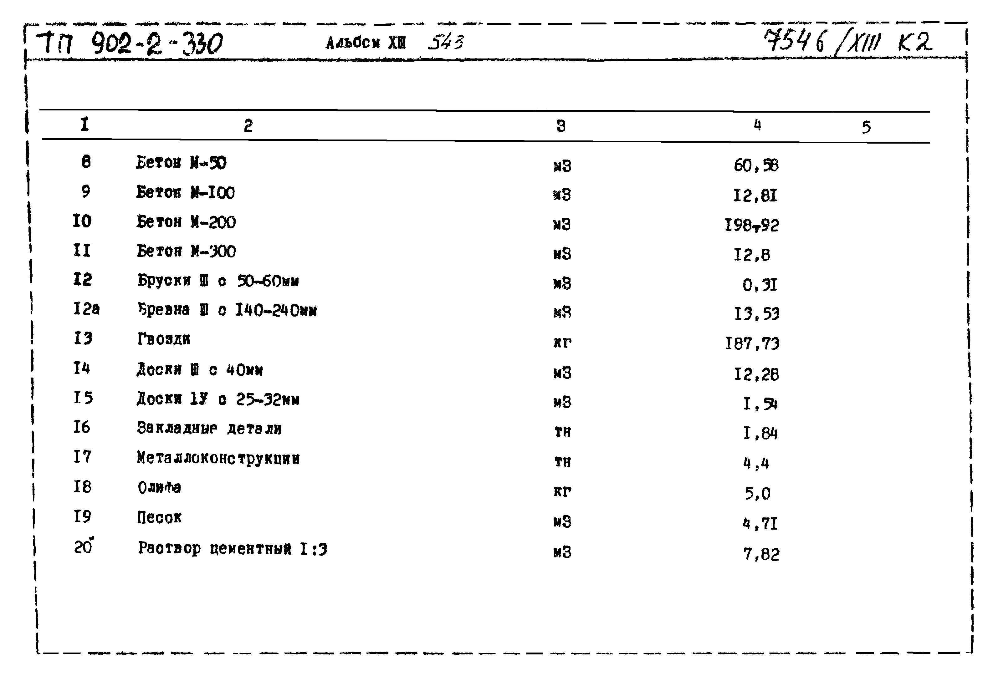 Типовой проект 902-2-330