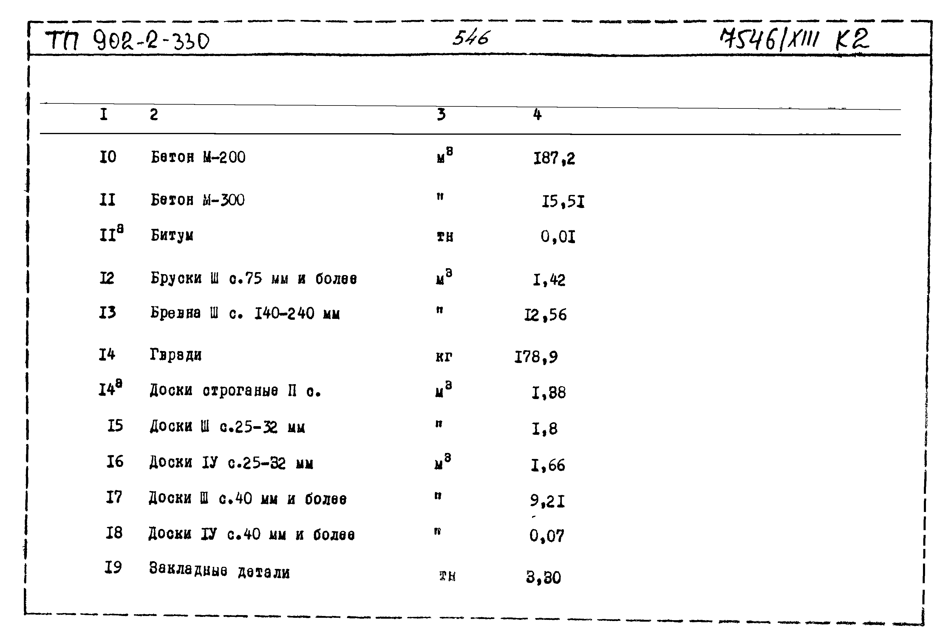 Типовой проект 902-2-330