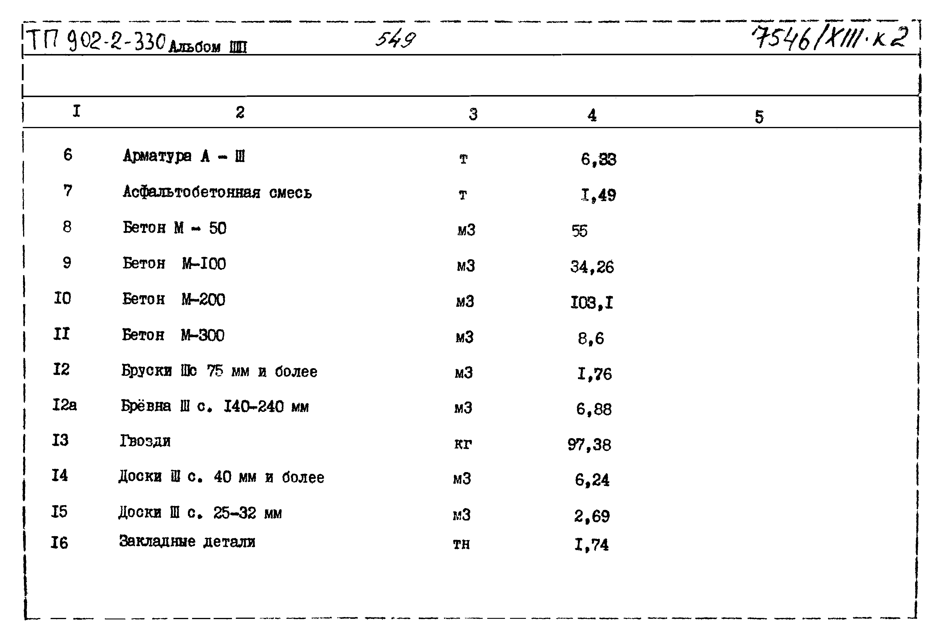 Типовой проект 902-2-330