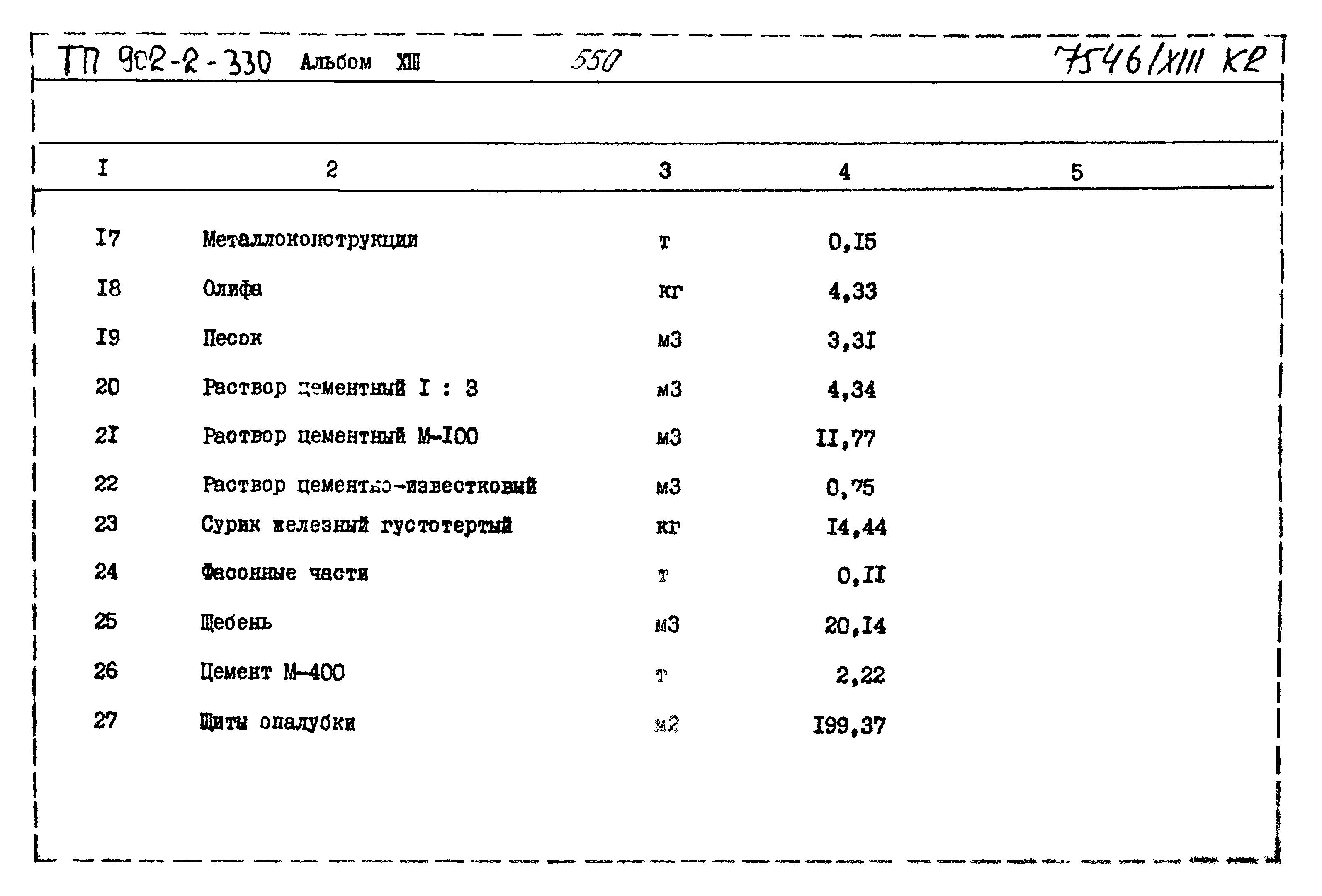Типовой проект 902-2-330