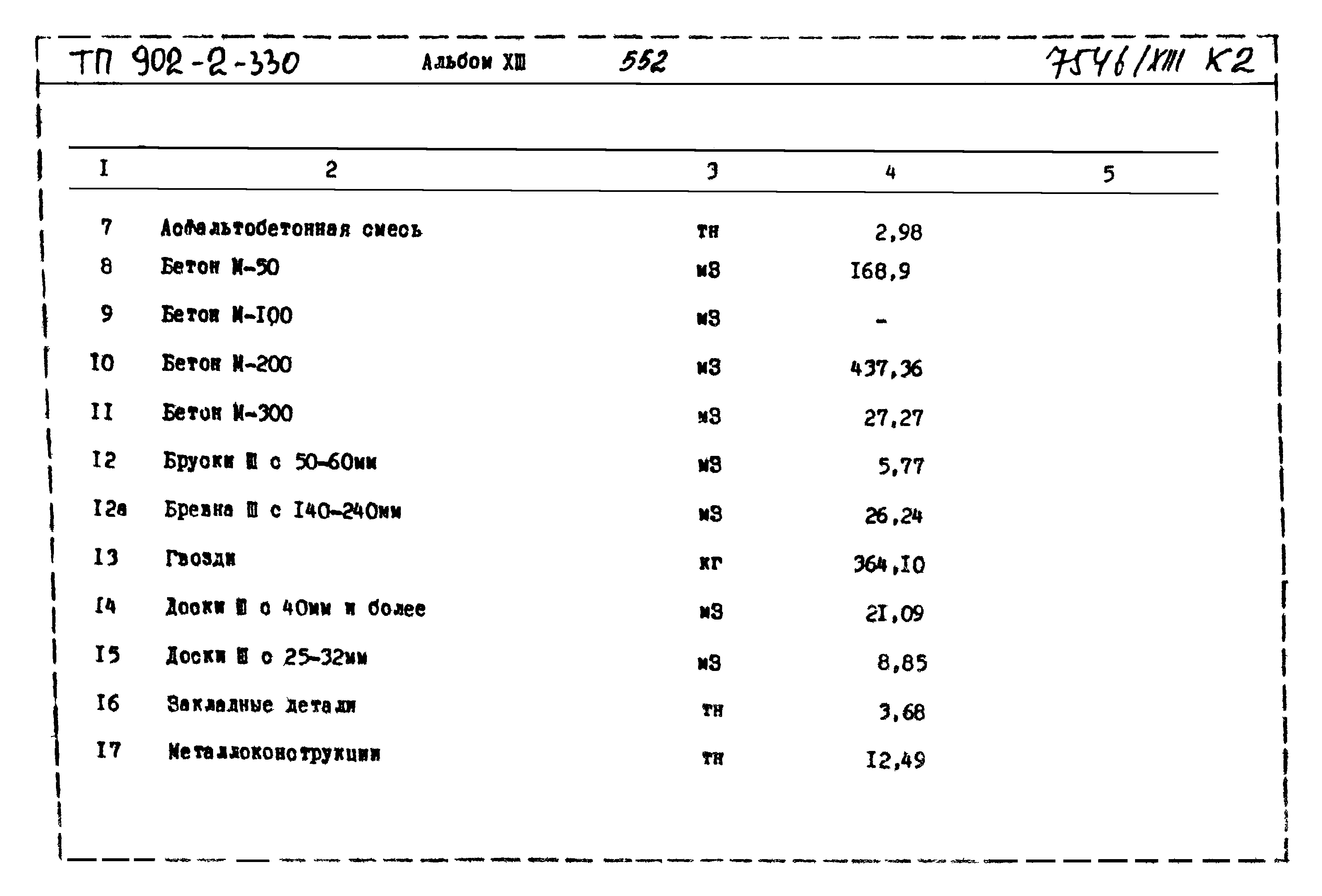 Типовой проект 902-2-330