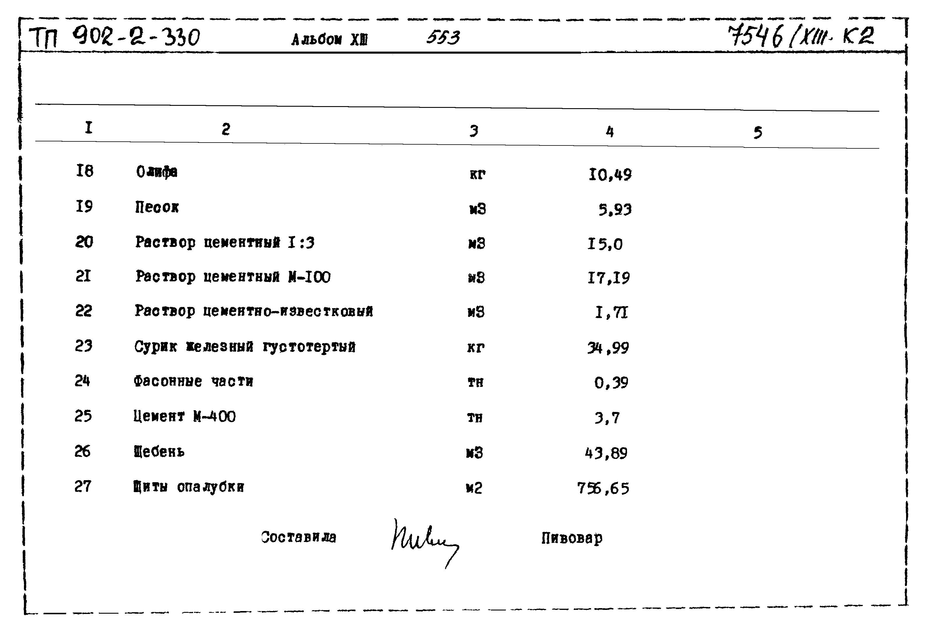 Типовой проект 902-2-330