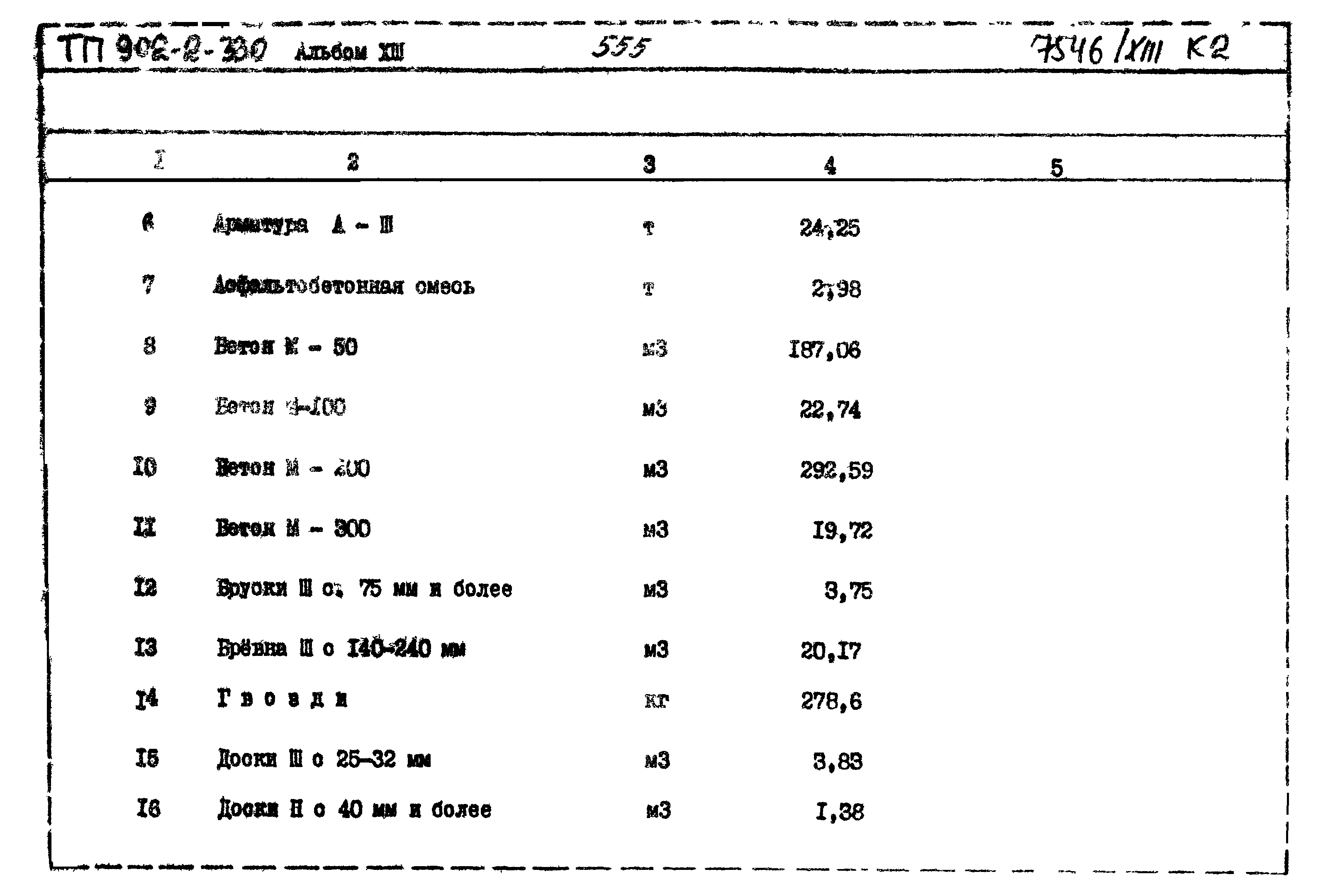 Типовой проект 902-2-330