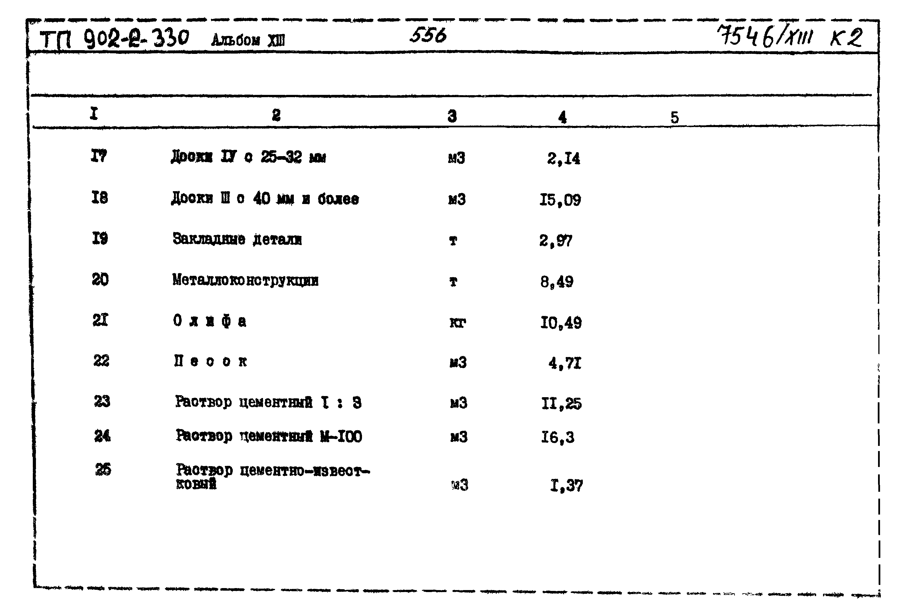 Типовой проект 902-2-330