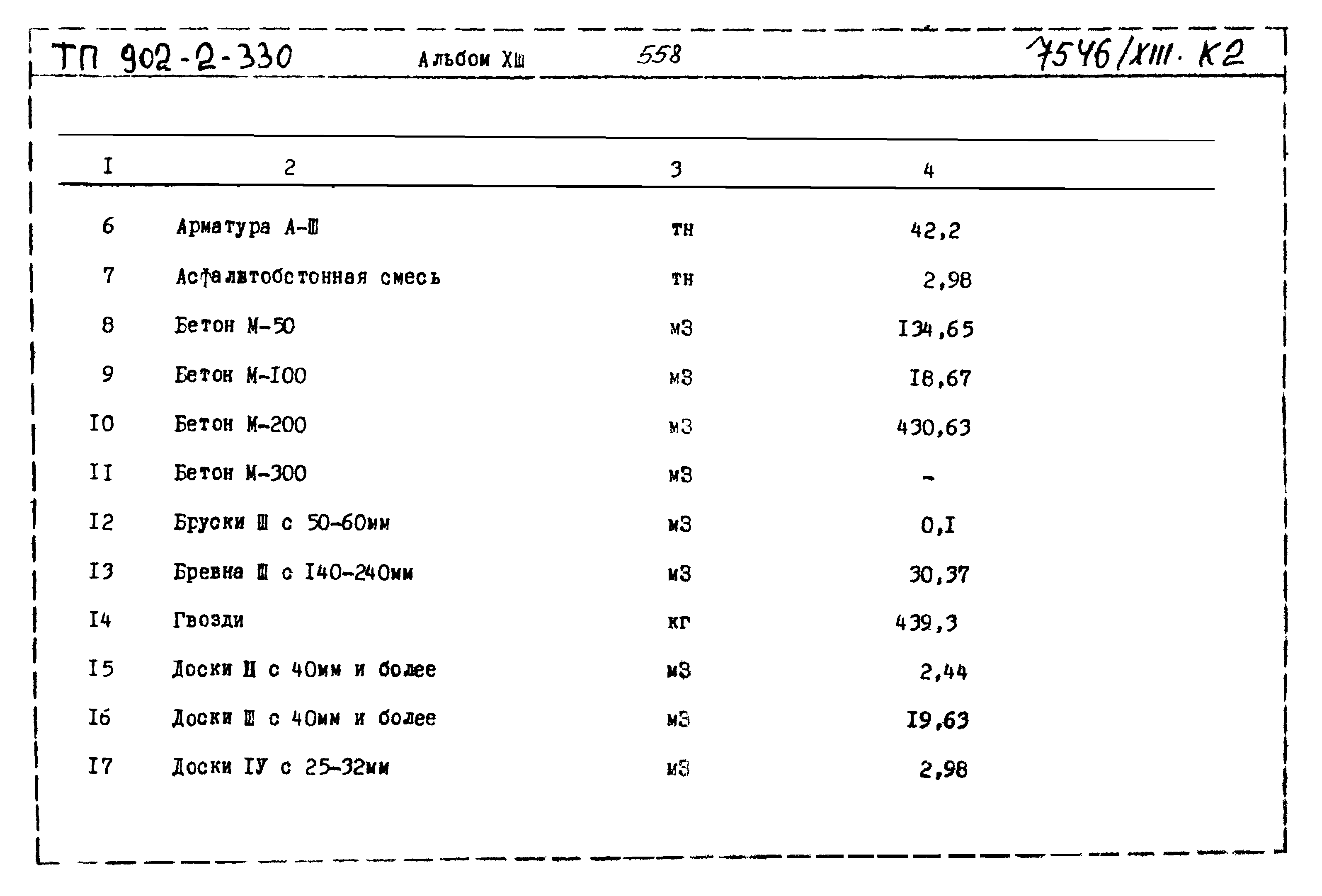 Типовой проект 902-2-330