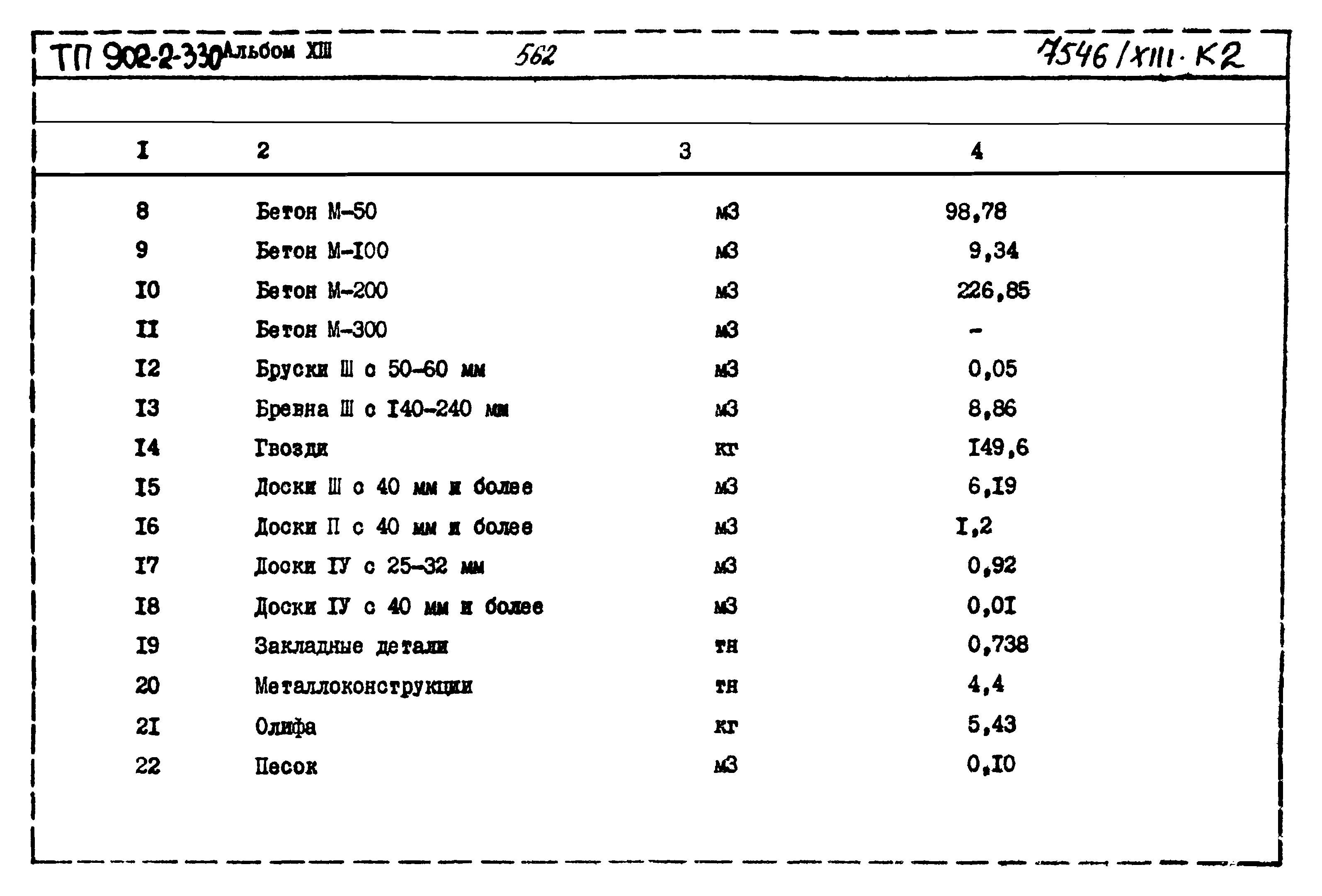 Типовой проект 902-2-330