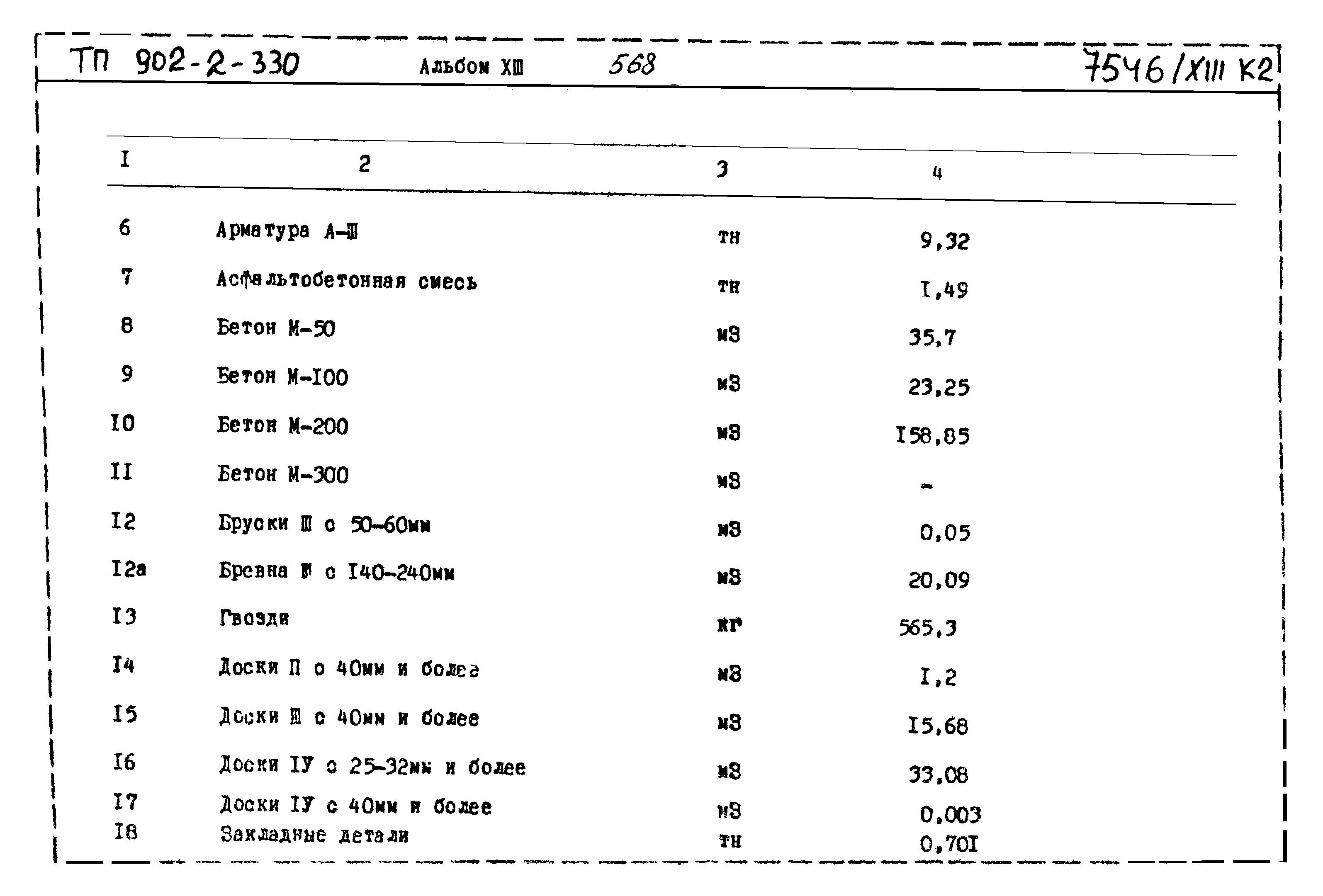 Типовой проект 902-2-330