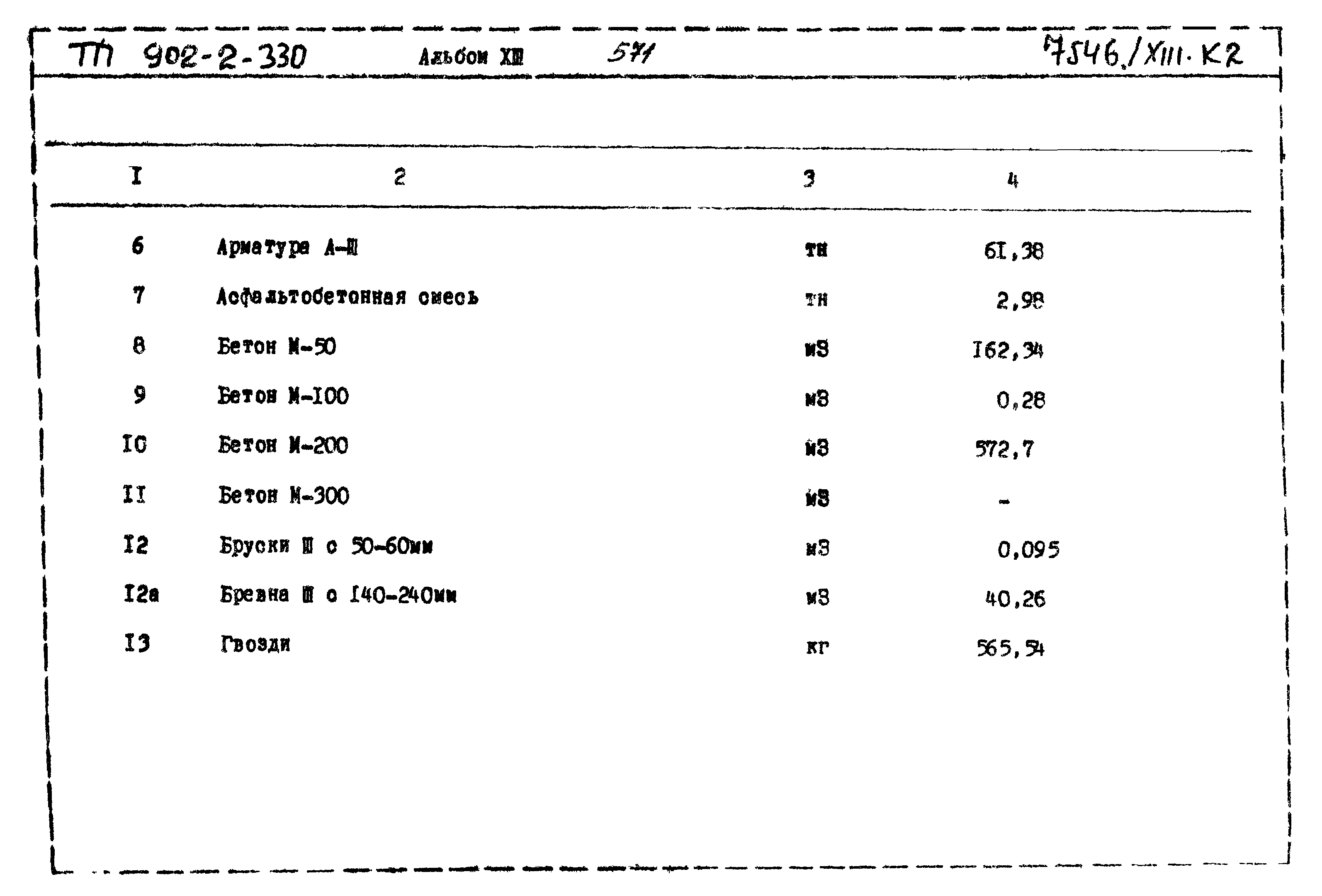 Типовой проект 902-2-330