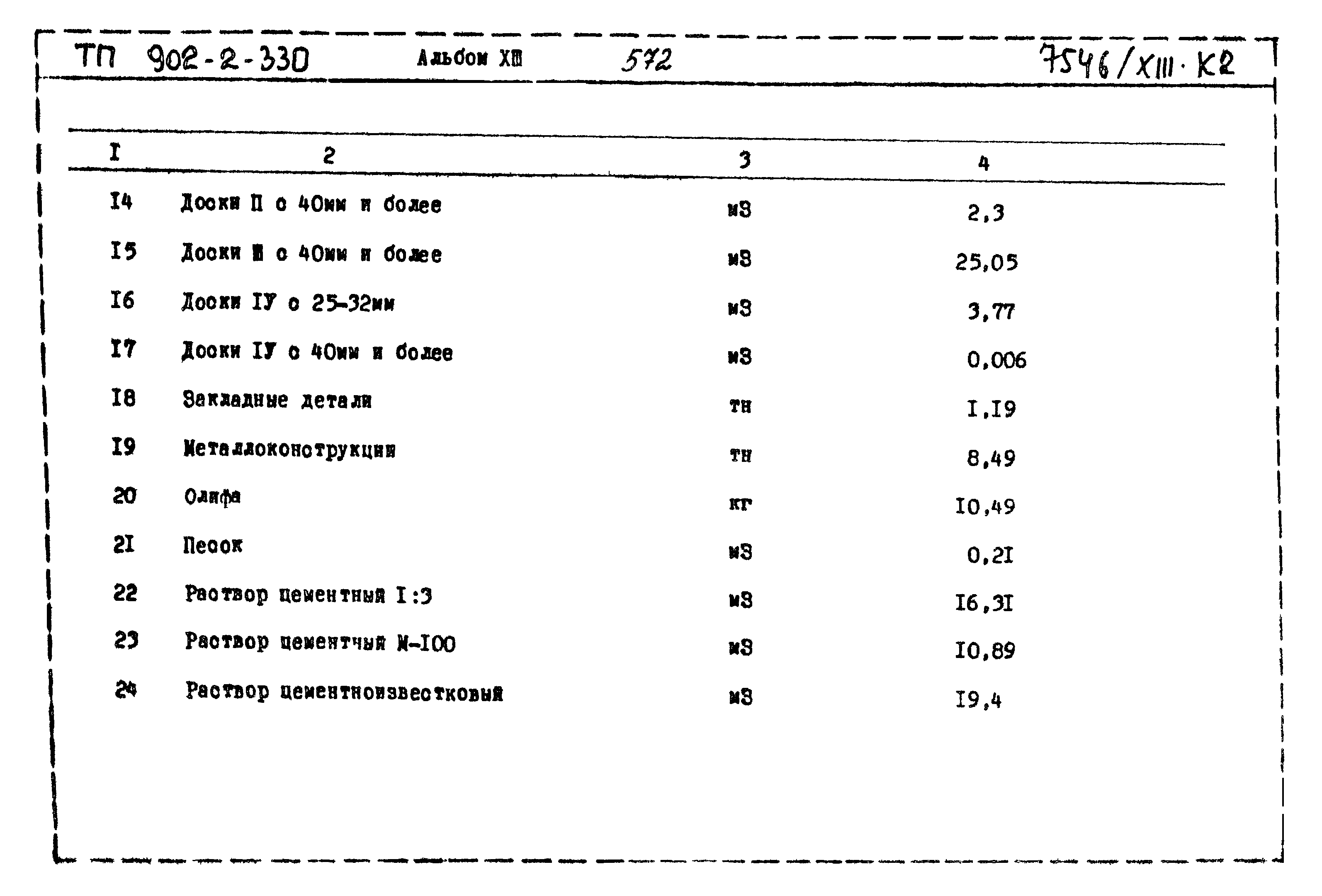 Типовой проект 902-2-330