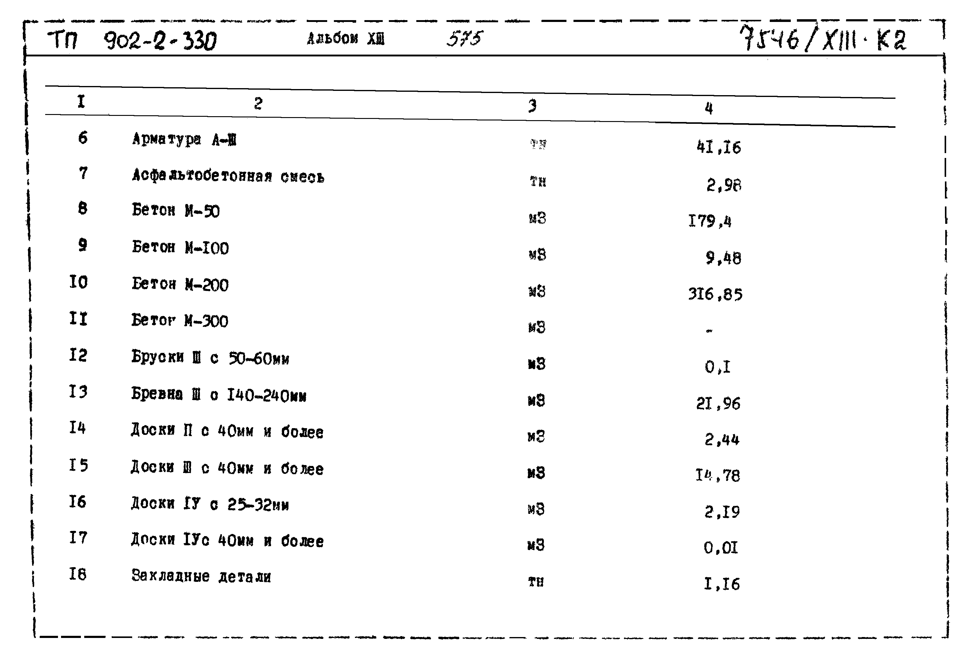 Типовой проект 902-2-330
