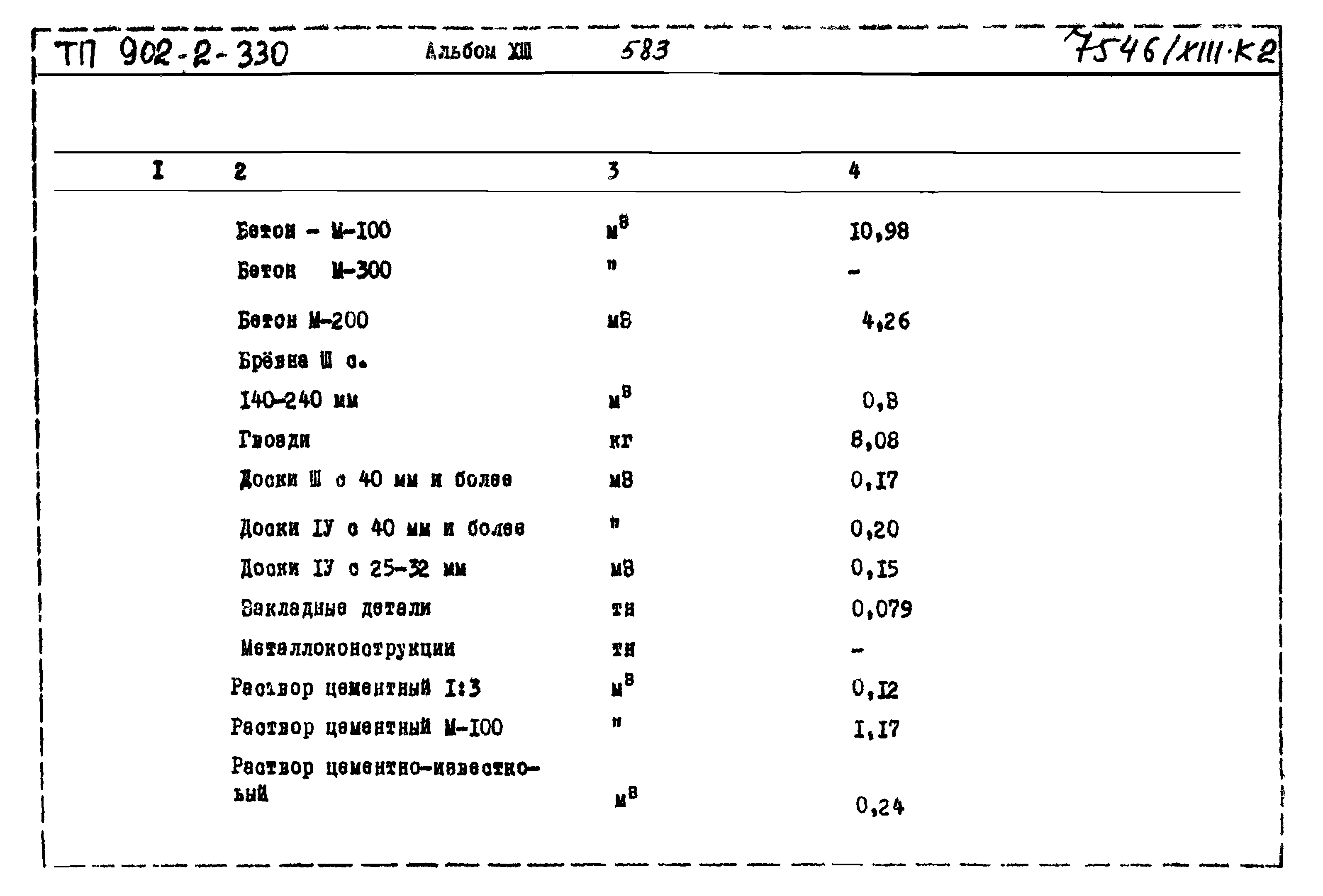Типовой проект 902-2-330