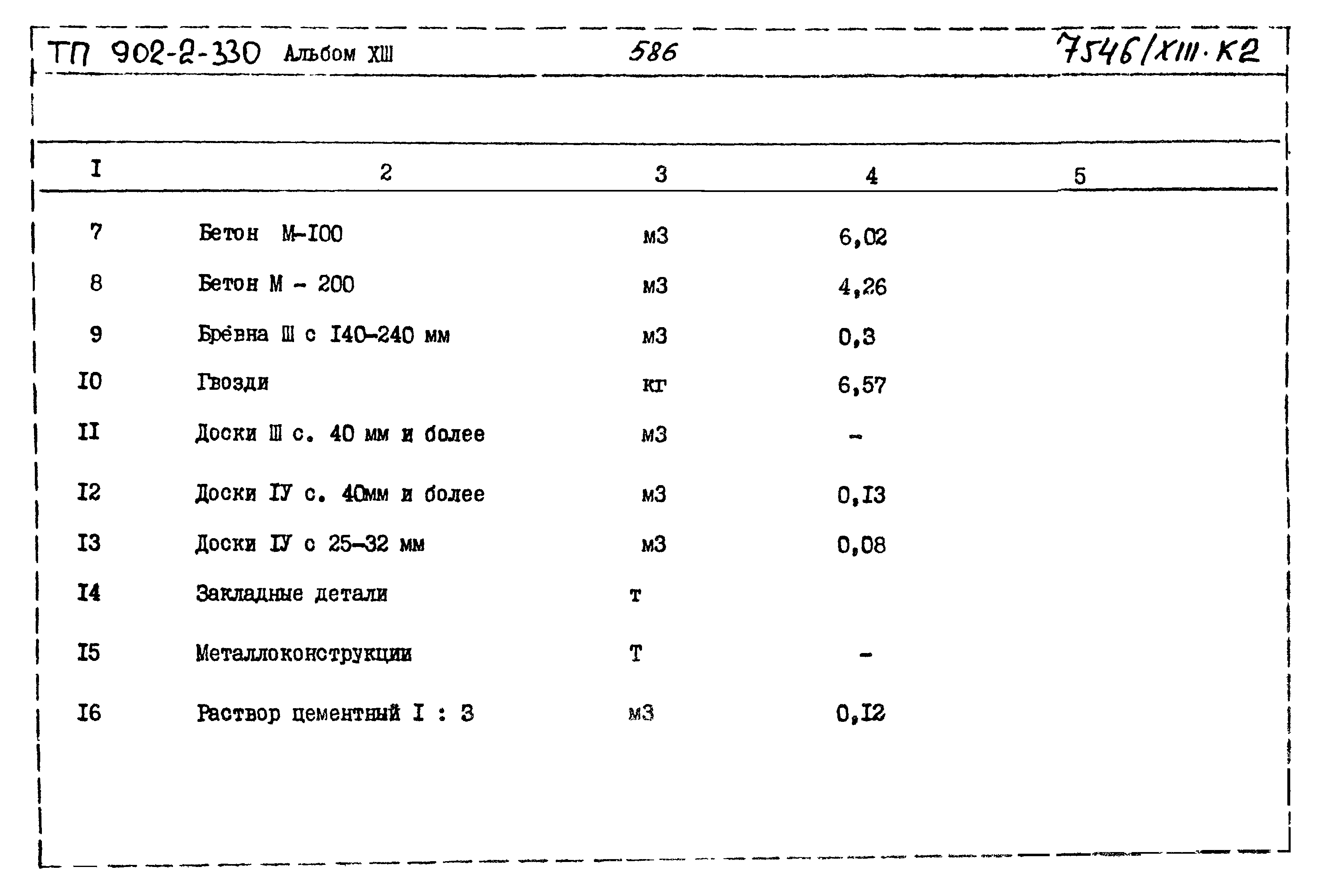 Типовой проект 902-2-330