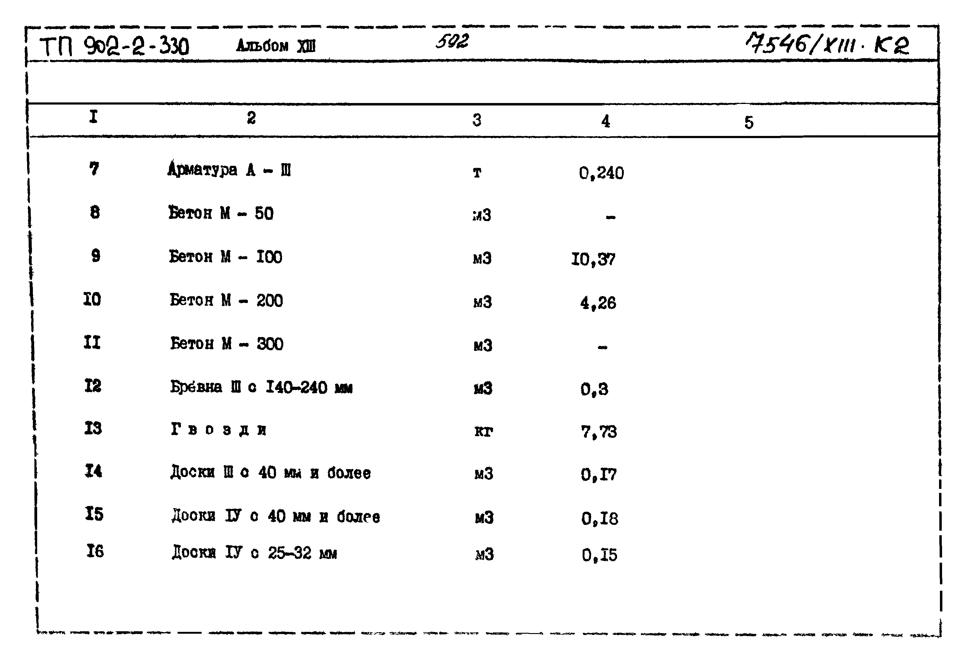 Типовой проект 902-2-330