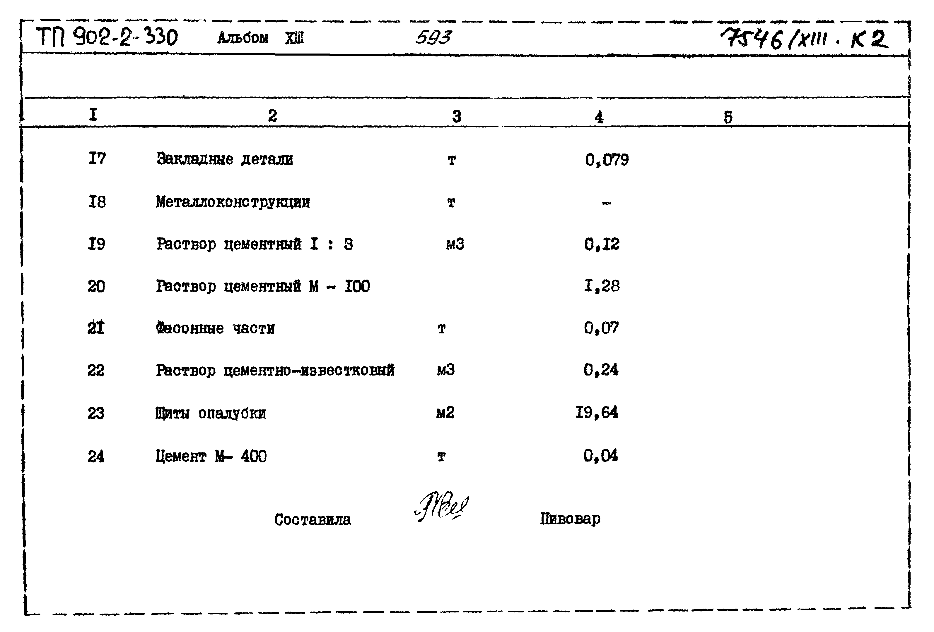 Типовой проект 902-2-330