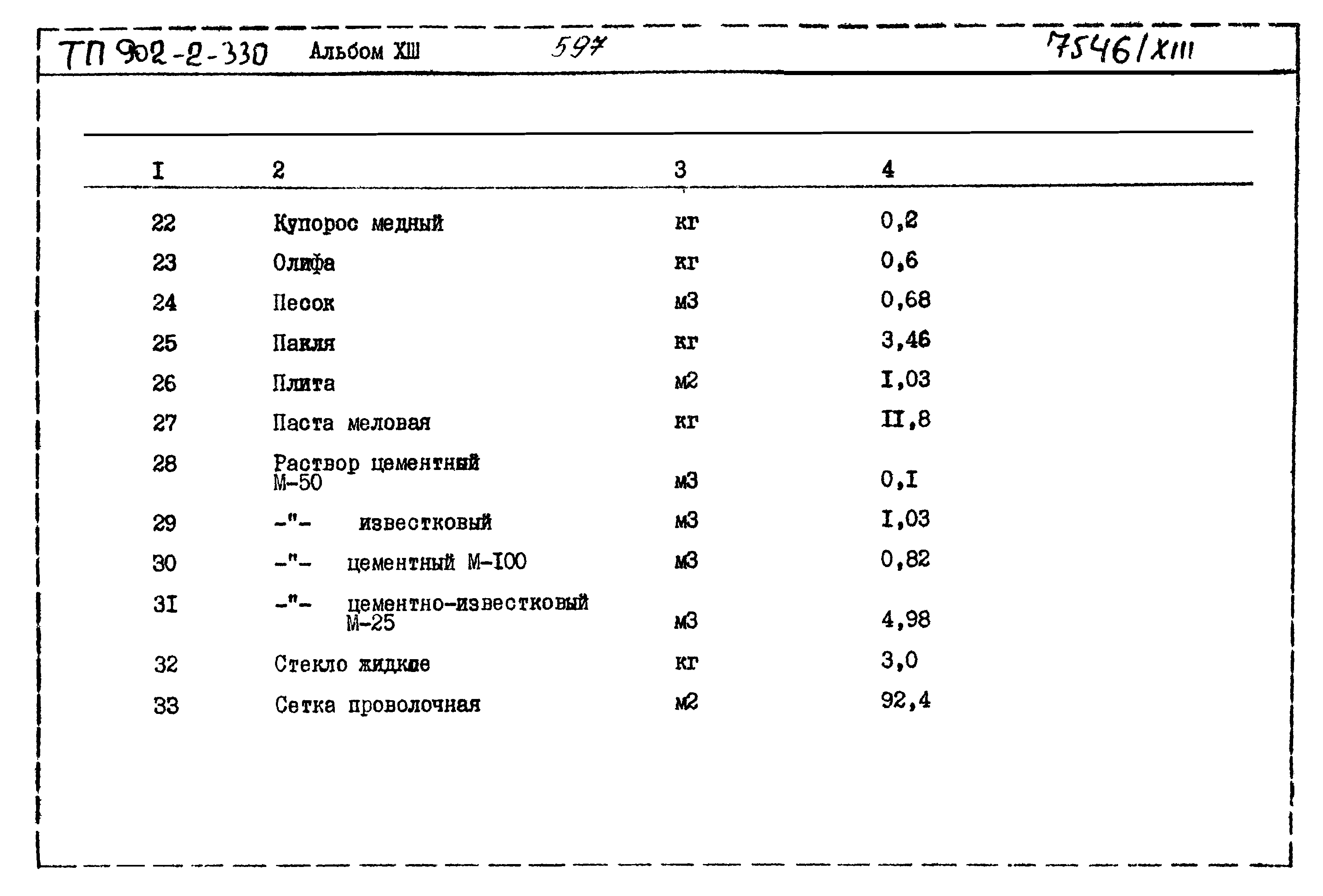 Типовой проект 902-2-330