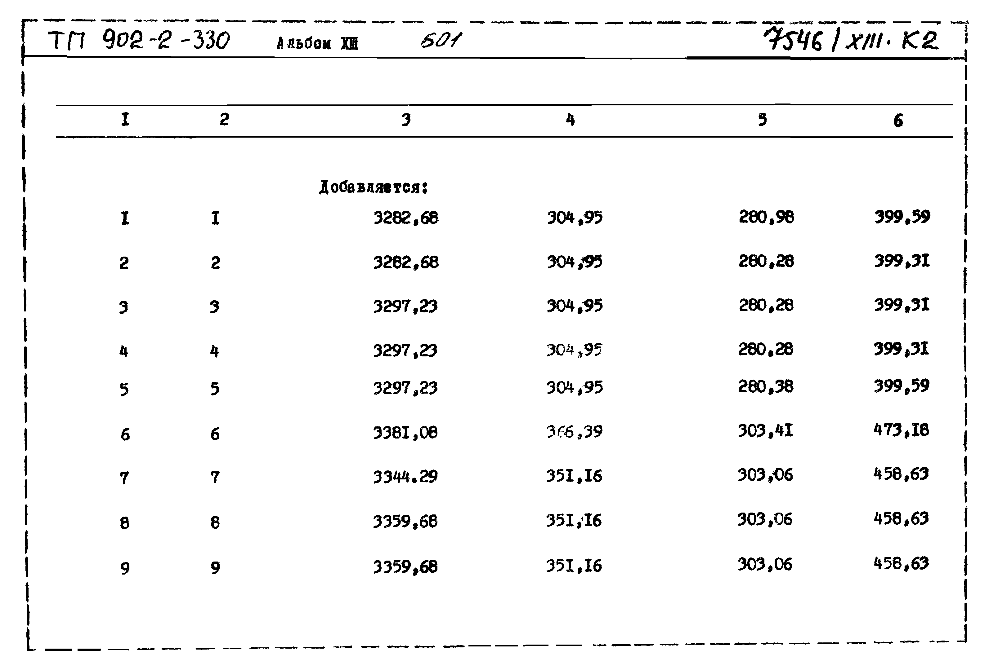 Типовой проект 902-2-330