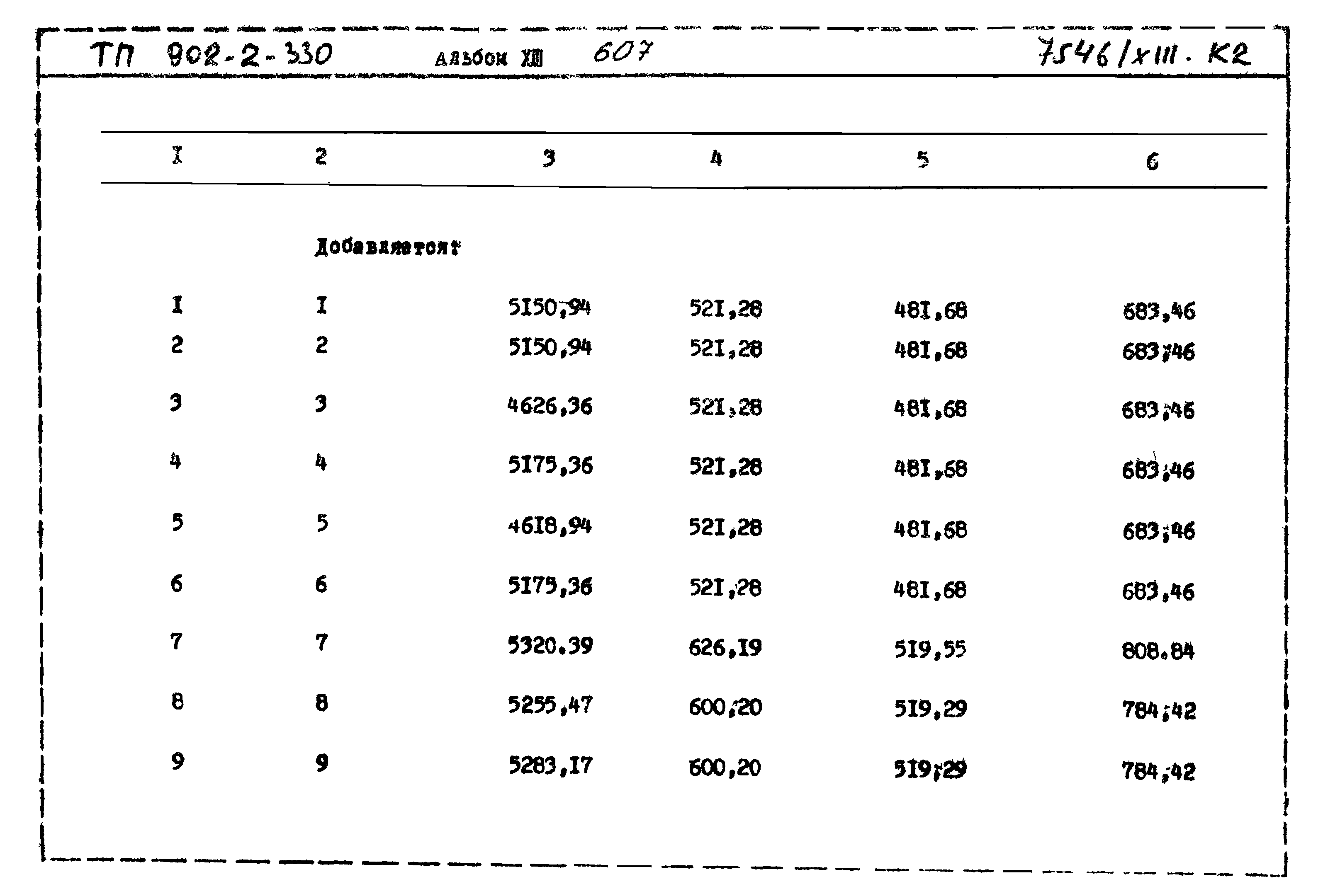 Типовой проект 902-2-330