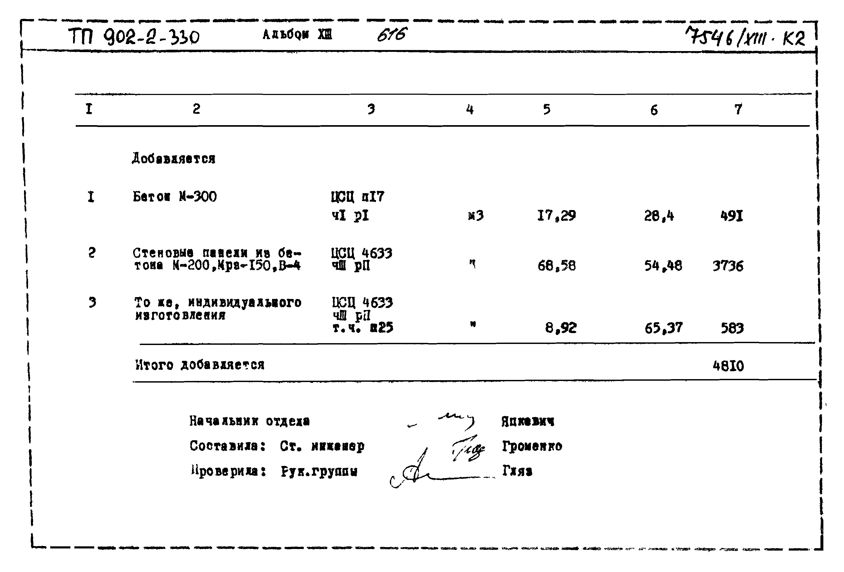 Типовой проект 902-2-330