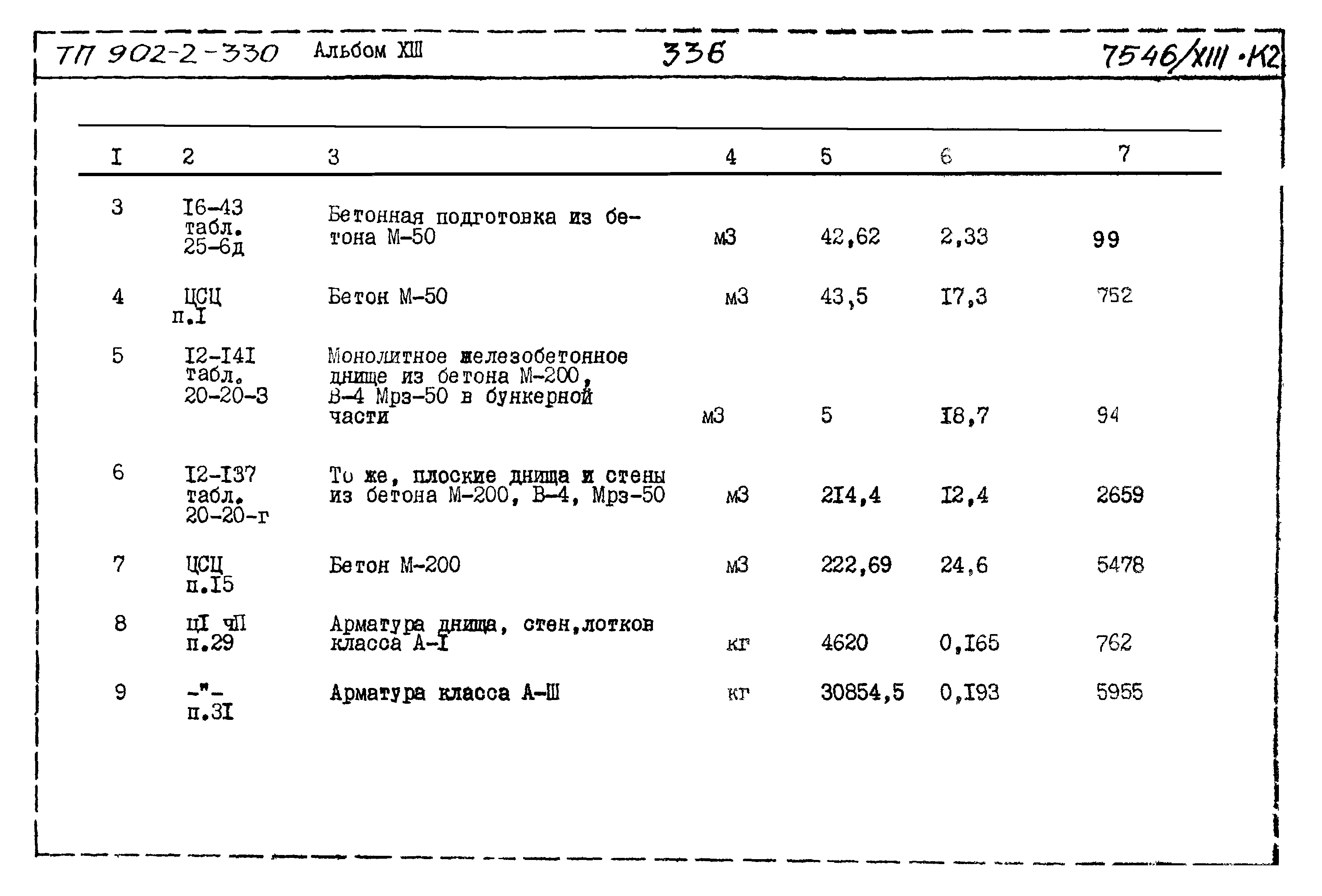 Типовой проект 902-2-330
