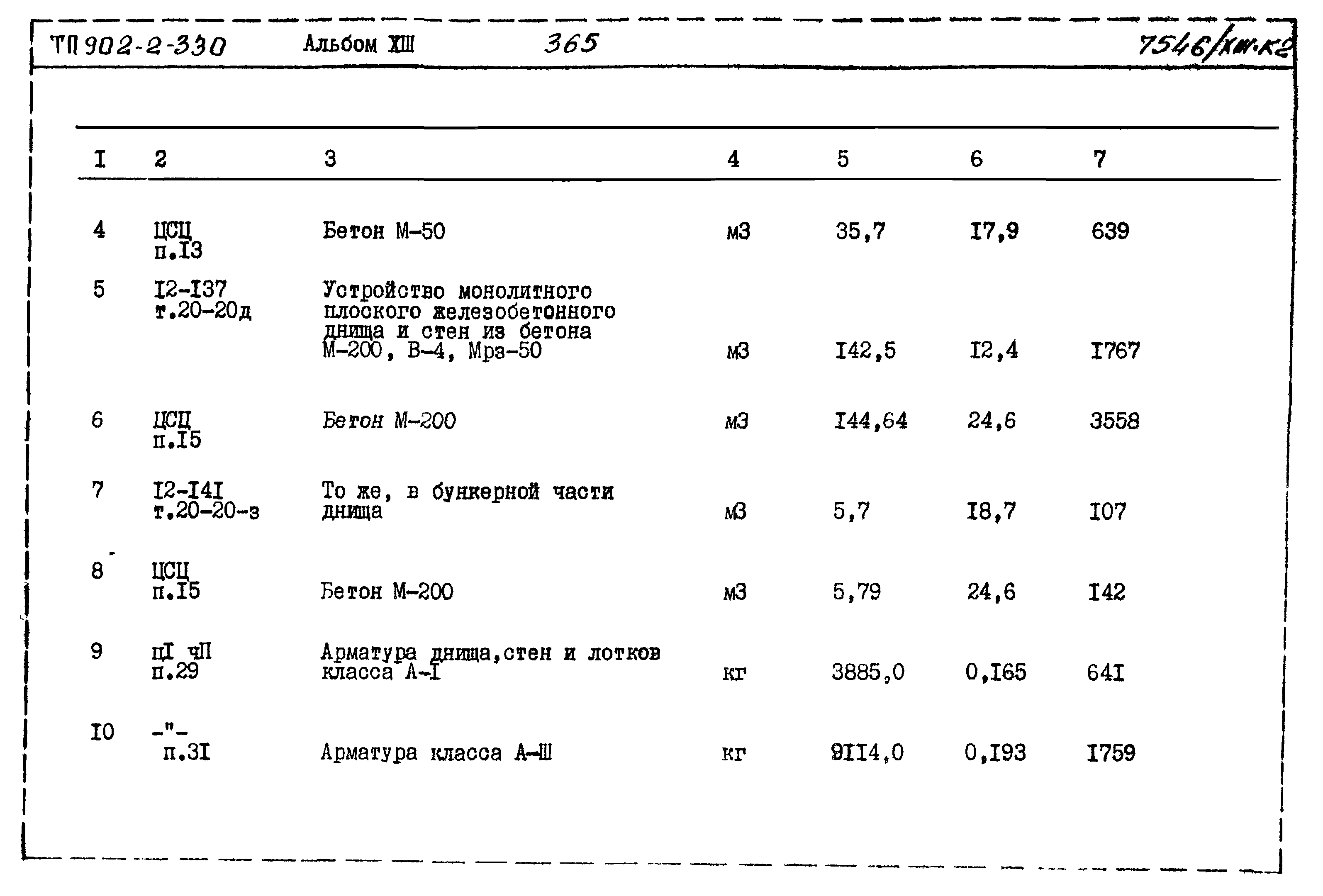 Типовой проект 902-2-330