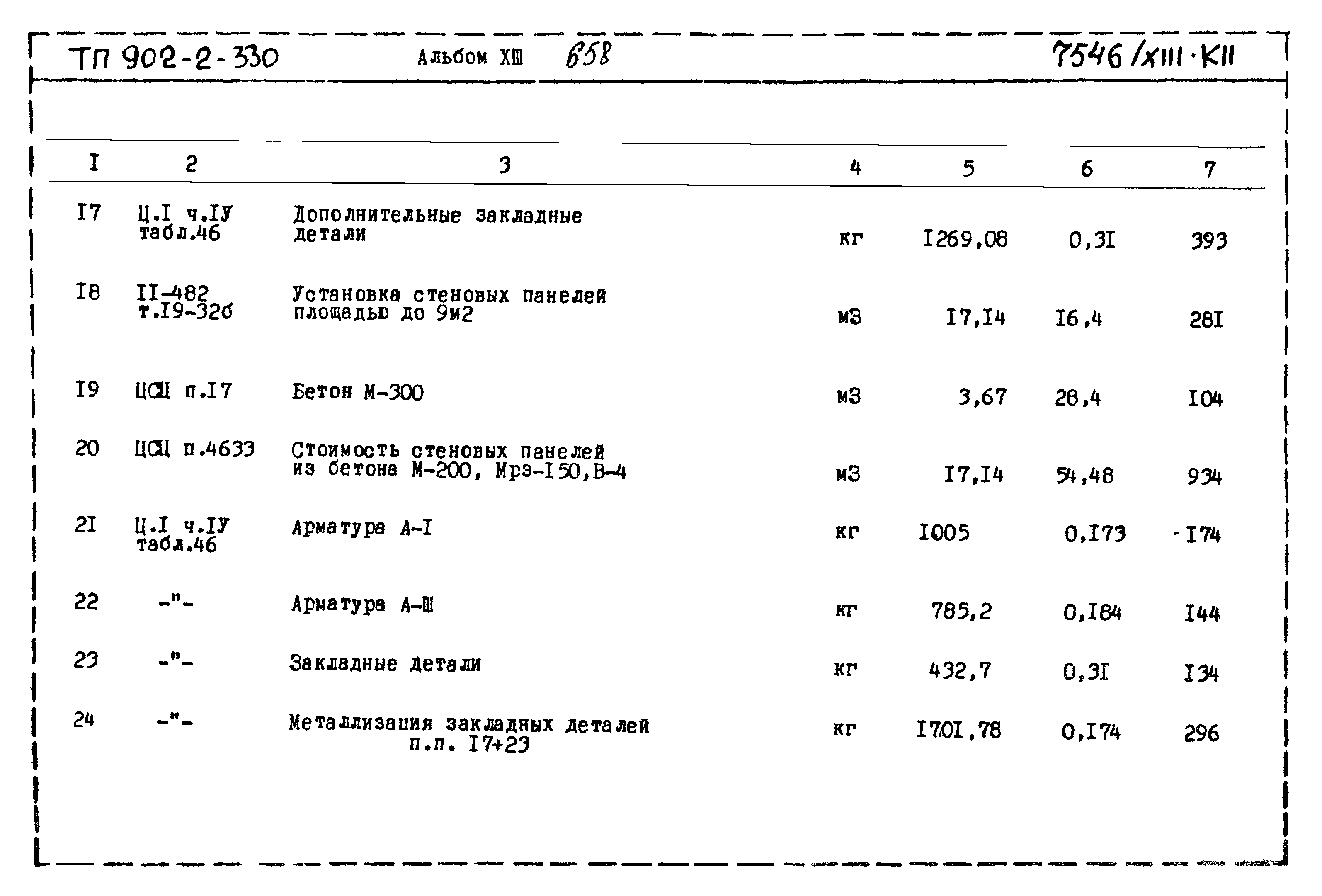 Типовой проект 902-2-330