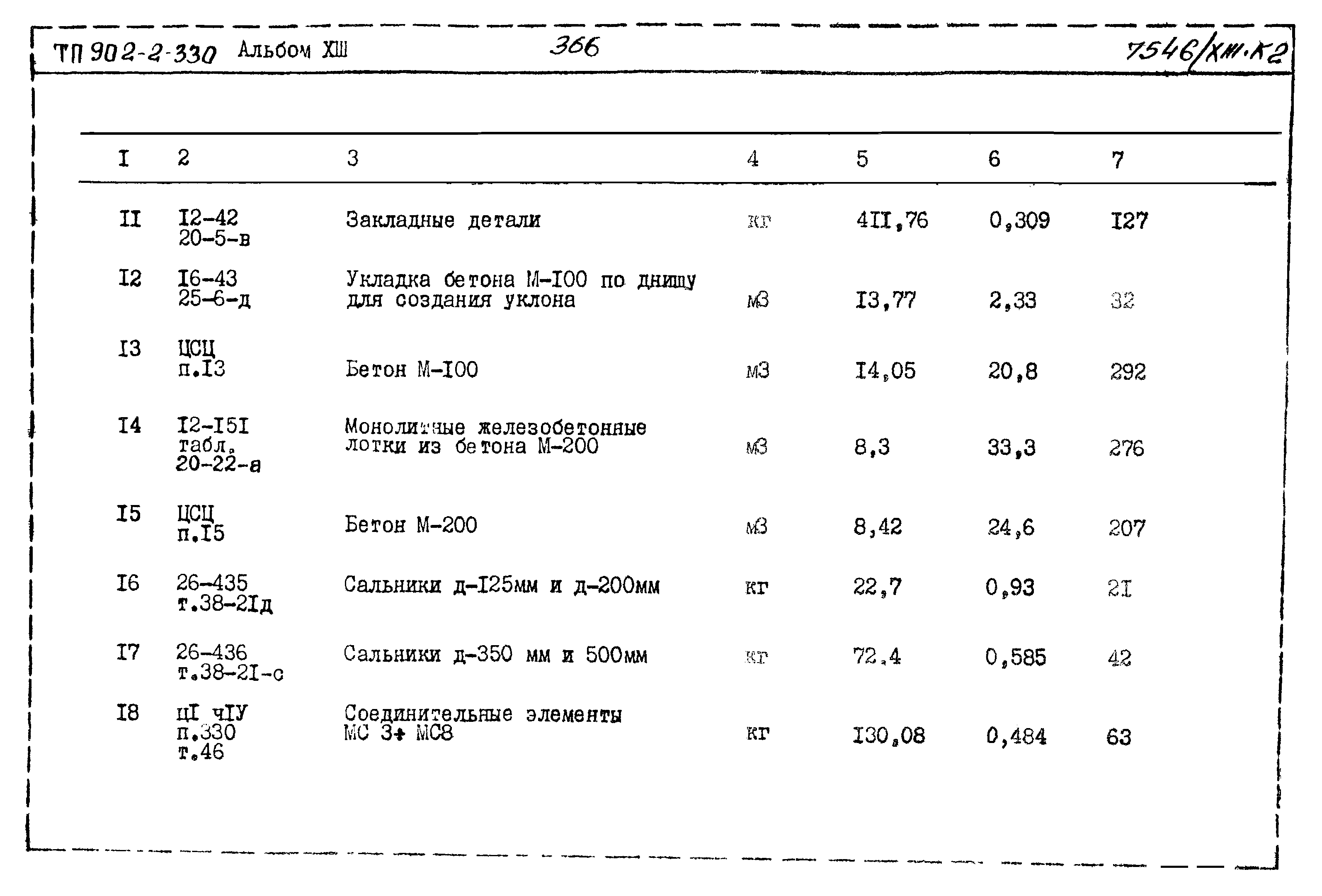 Типовой проект 902-2-330