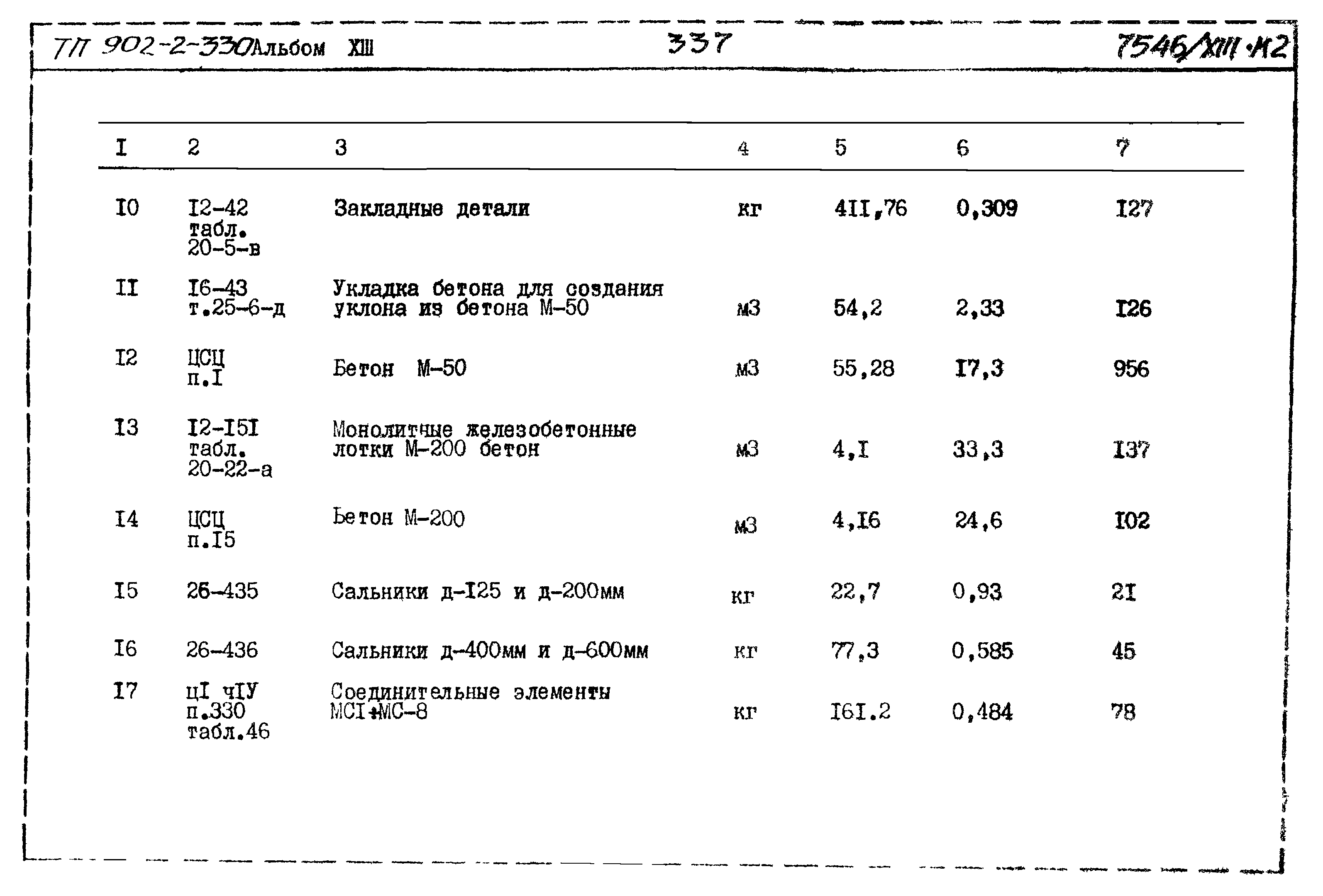 Типовой проект 902-2-330