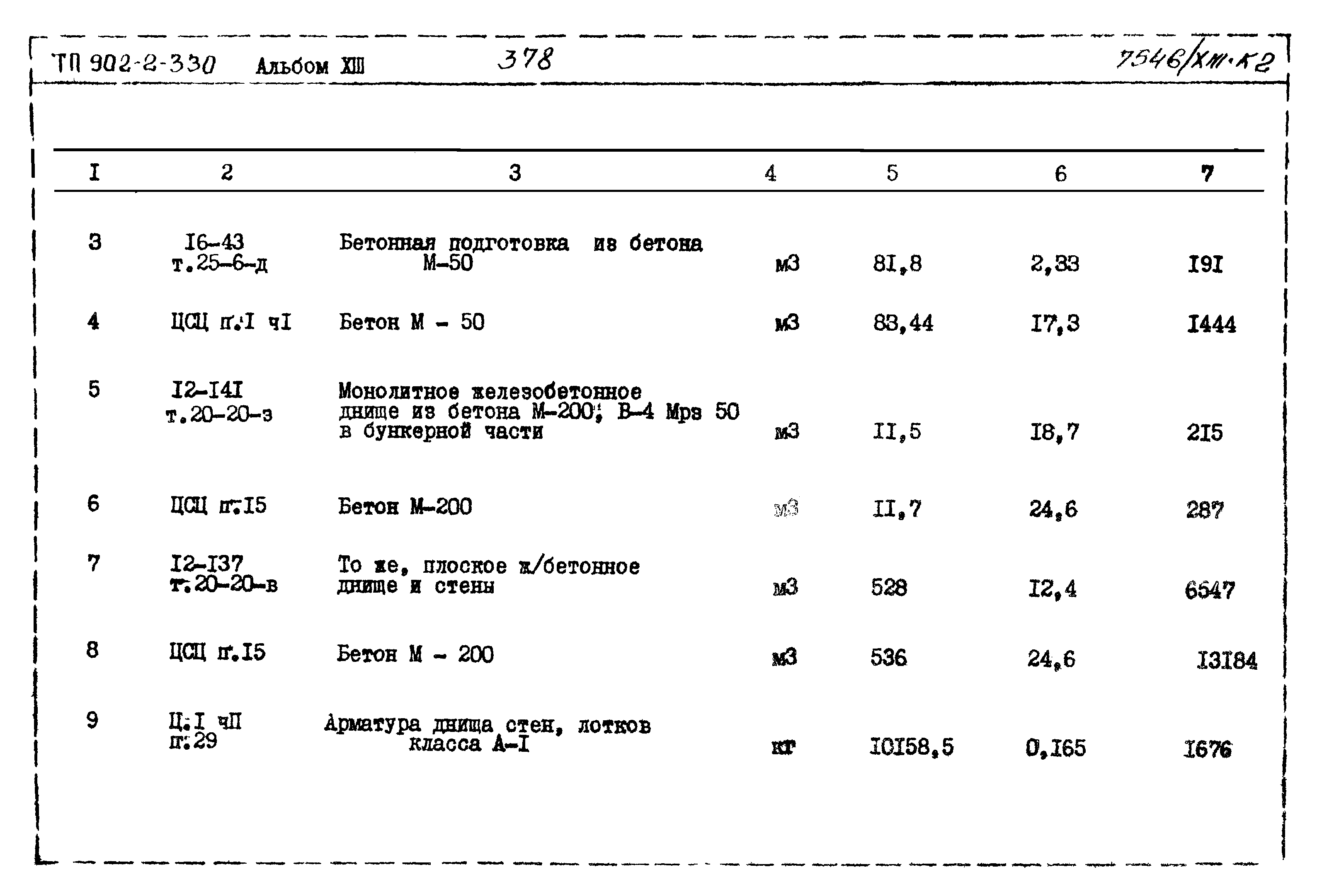 Типовой проект 902-2-330