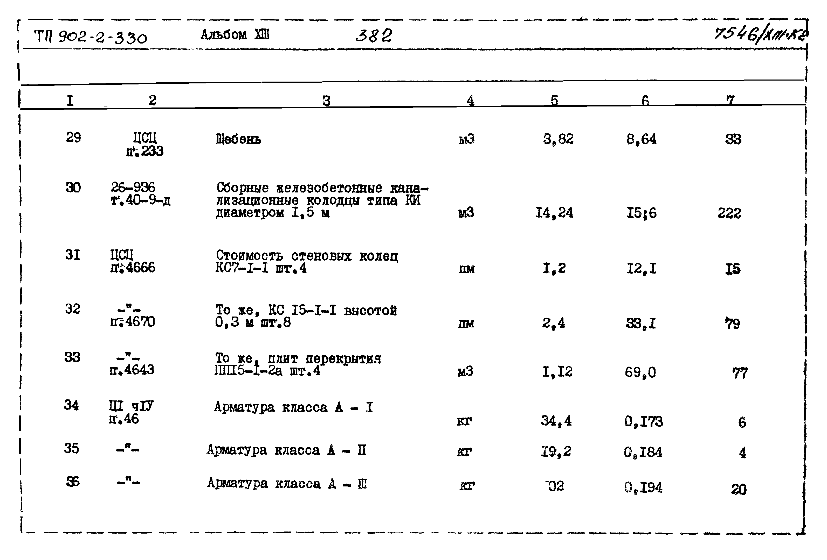 Типовой проект 902-2-330