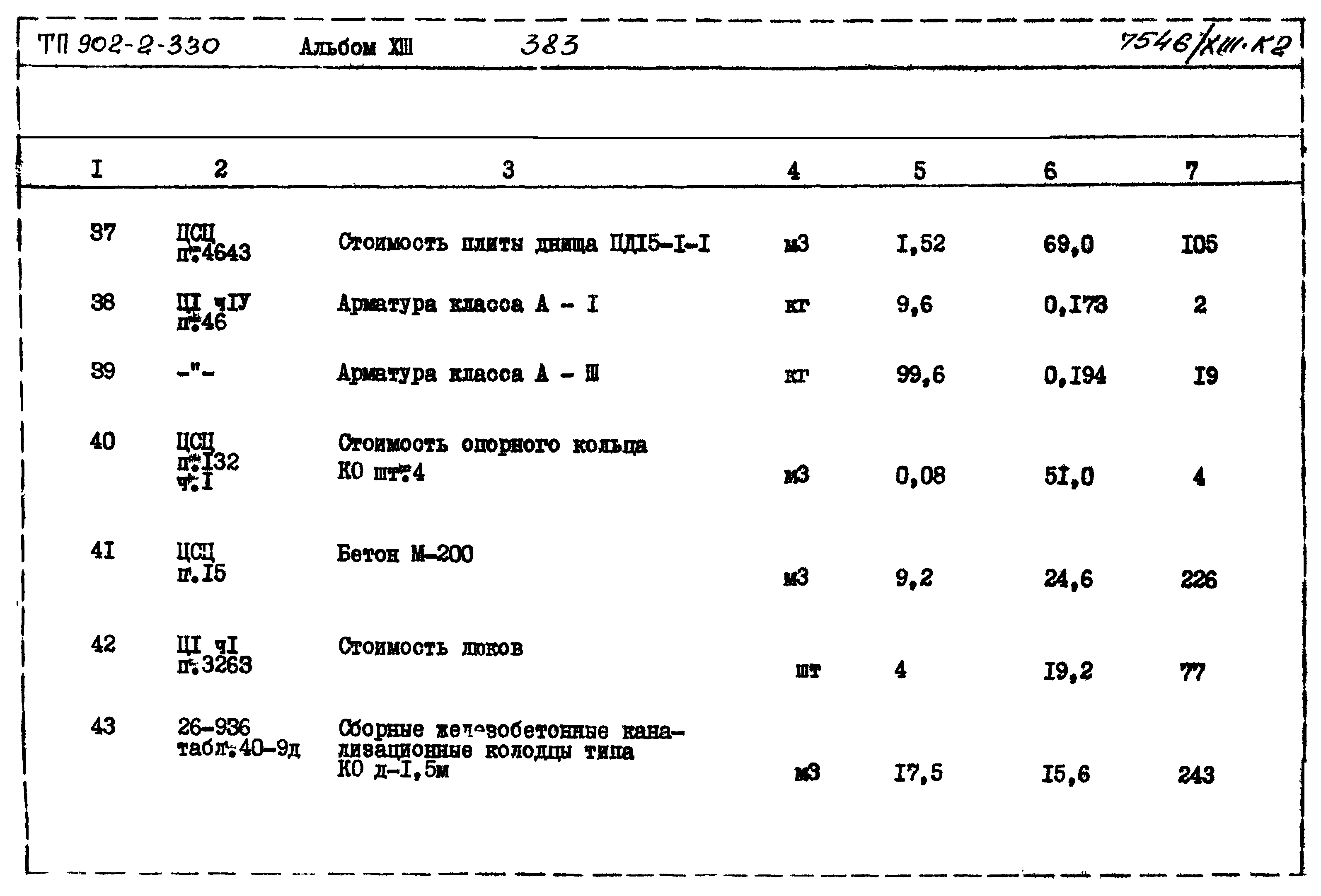 Типовой проект 902-2-330
