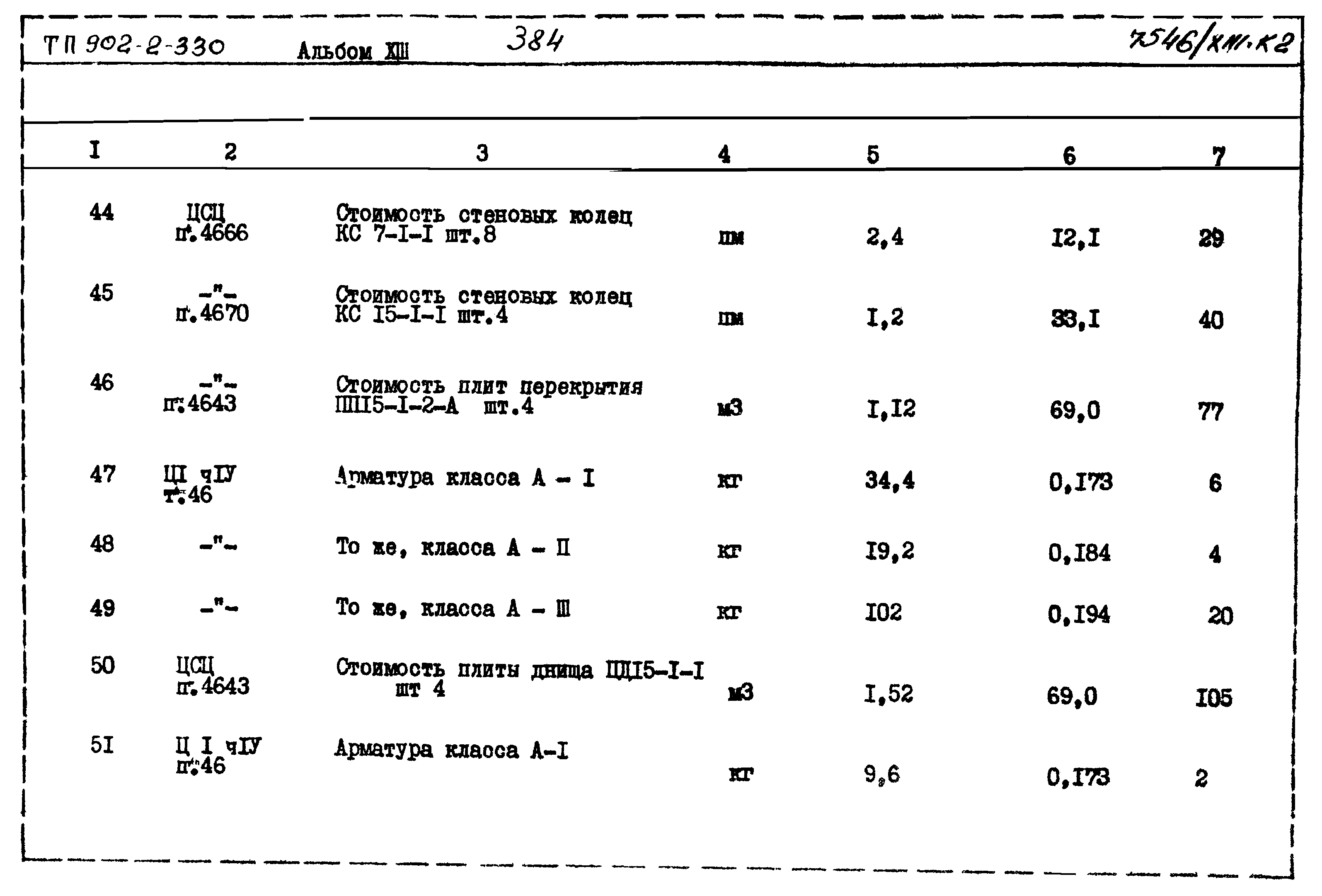 Типовой проект 902-2-330